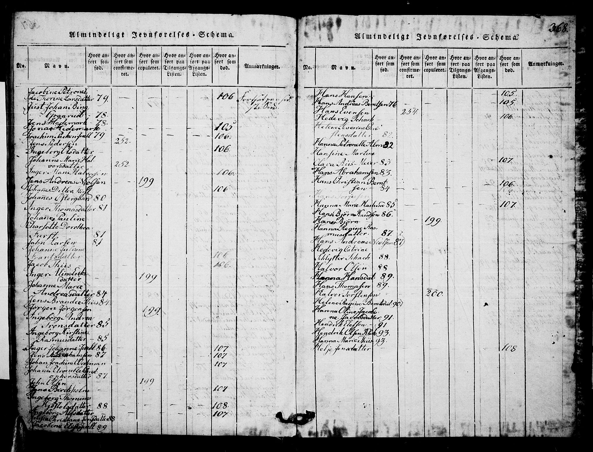 Risør sokneprestkontor, AV/SAK-1111-0035/F/Fb/L0004: Klokkerbok nr. B 4, 1816-1848, s. 368