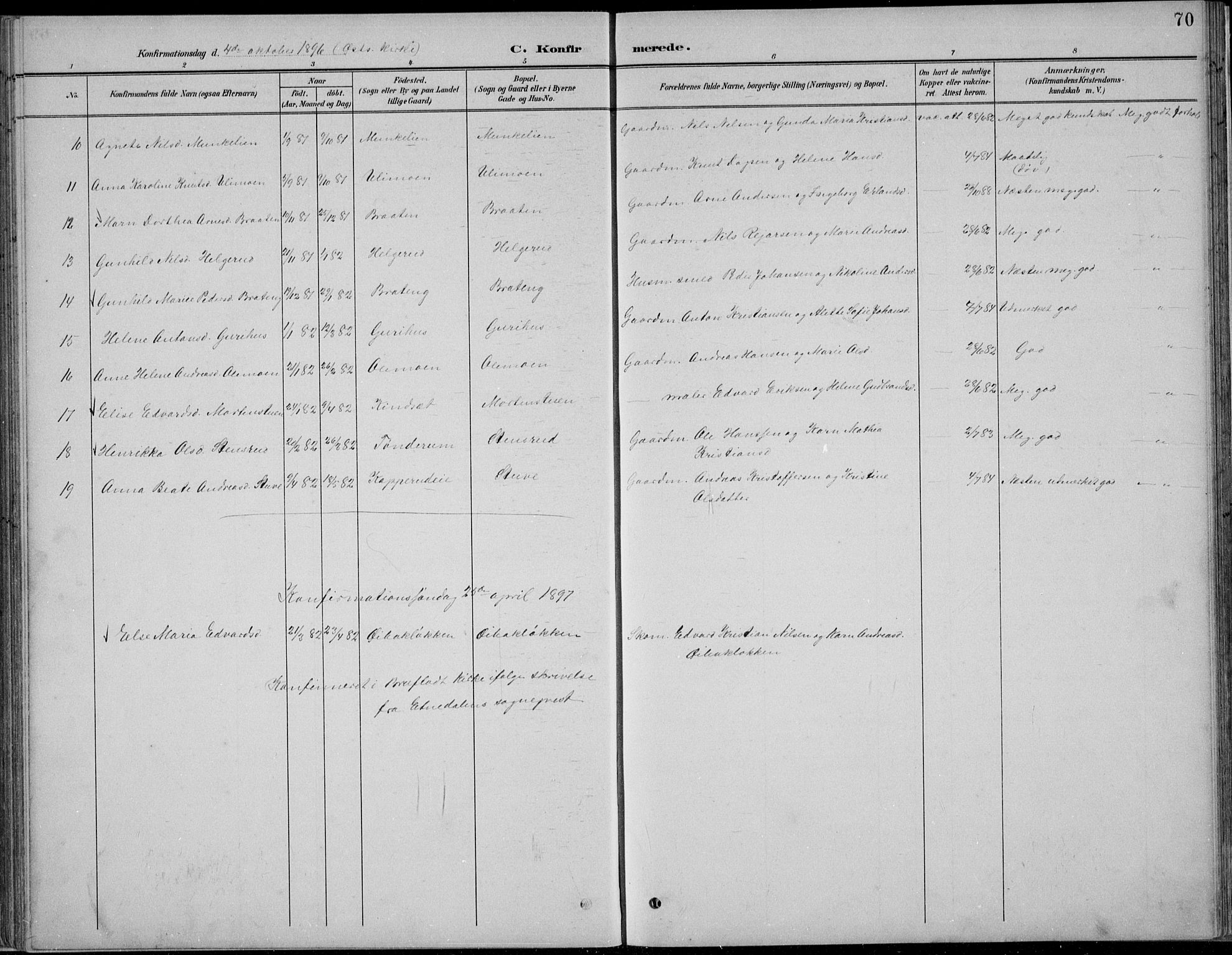Nordre Land prestekontor, AV/SAH-PREST-124/H/Ha/Hab/L0013: Klokkerbok nr. 13, 1891-1904, s. 70