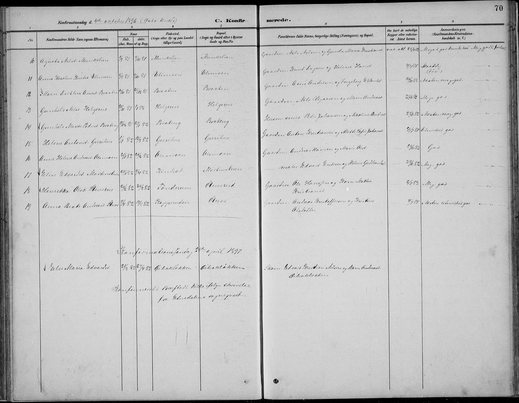 Nordre Land prestekontor, AV/SAH-PREST-124/H/Ha/Hab/L0013: Klokkerbok nr. 13, 1891-1904, s. 70