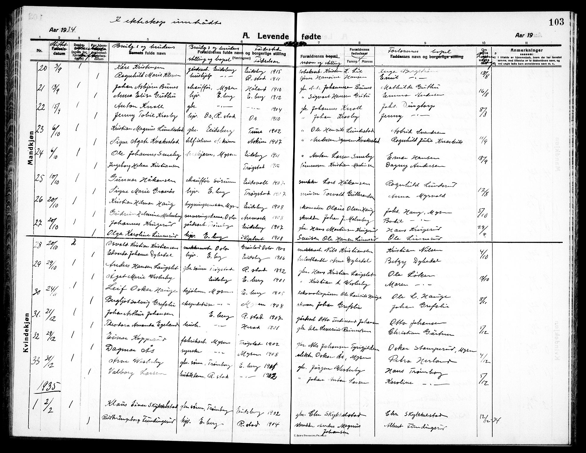 Eidsberg prestekontor Kirkebøker, AV/SAO-A-10905/G/Ga/L0003: Klokkerbok nr. I 3, 1913-1937, s. 103