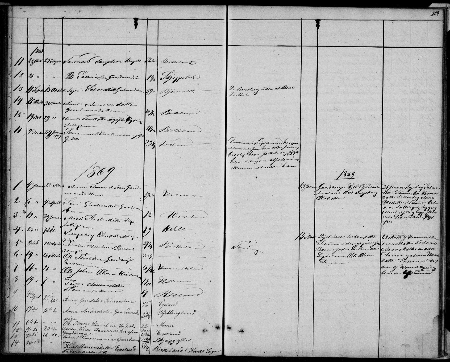 Hægebostad sokneprestkontor, SAK/1111-0024/F/Fb/Fba/L0002: Klokkerbok nr. B 2, 1851-1882, s. 210