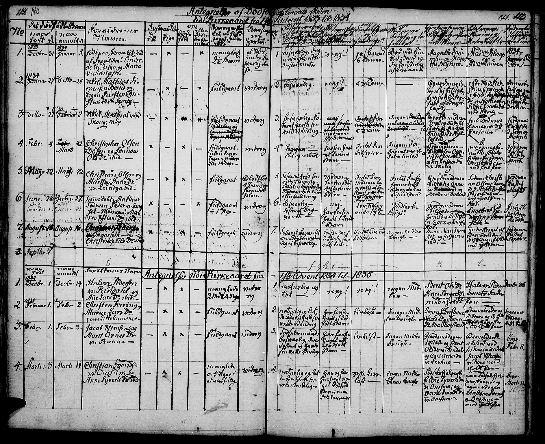 Fåberg prestekontor, AV/SAH-PREST-086/H/Ha/Haa/L0004: Ministerialbok nr. 4, 1833-1837, s. 140-141