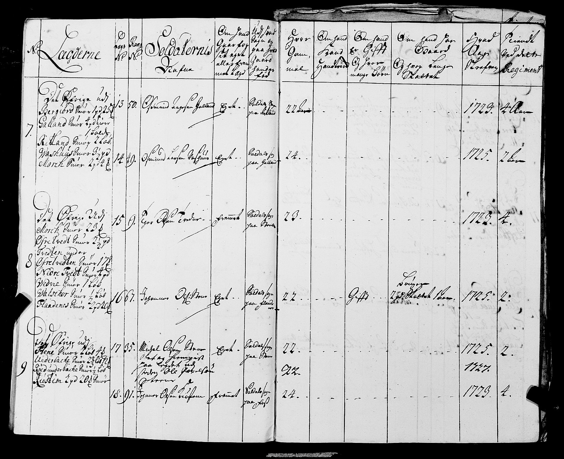 Fylkesmannen i Rogaland, AV/SAST-A-101928/99/3/325/325CA, 1655-1832, s. 2539