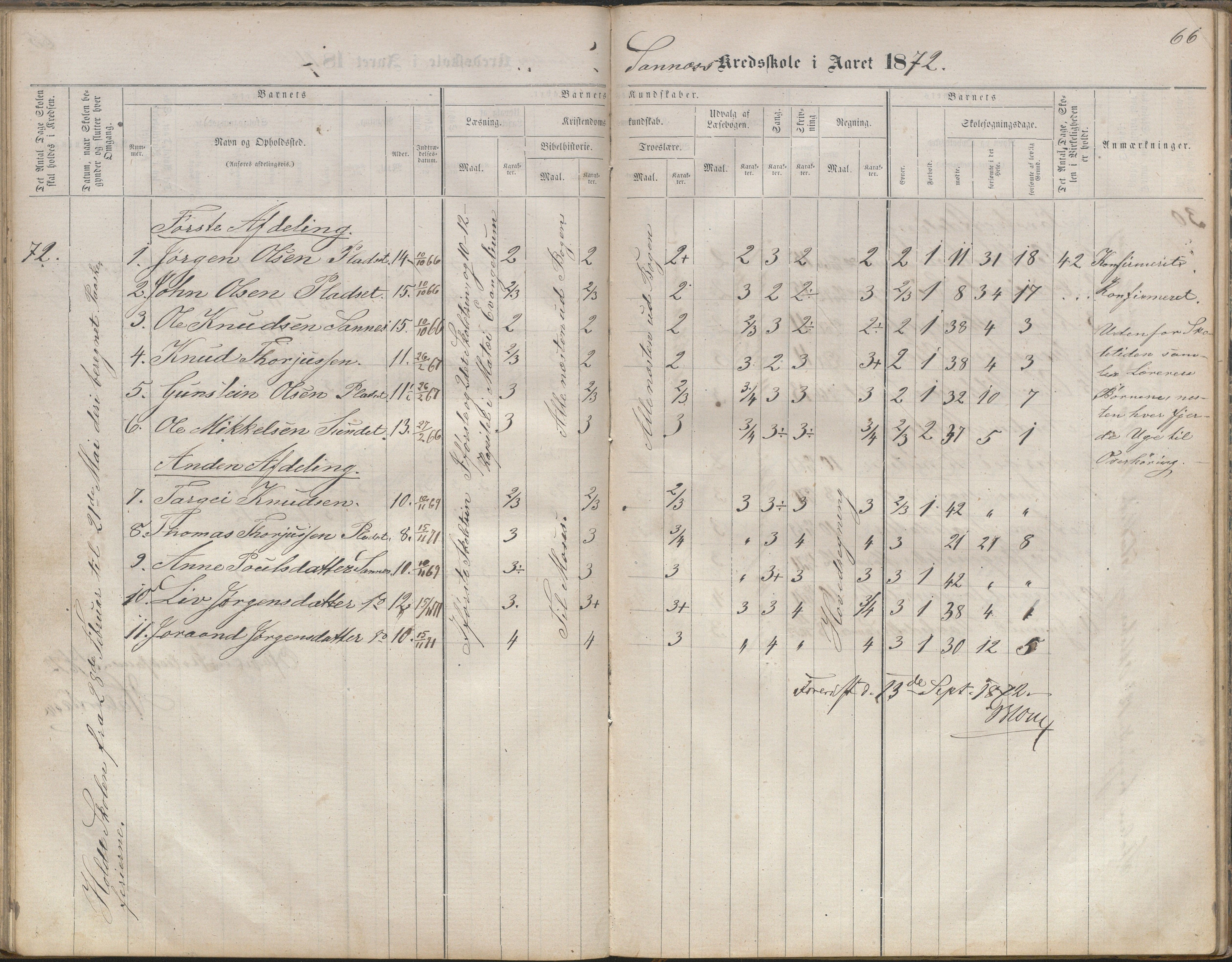 Bygland kommune, Skulekrinsar i Midt-Bygland, AAKS/KA0938-550b/F2/L0003: Skuleprotokoll Sandnes, Skomedal og Frøysnes, 1863-1886, s. 66