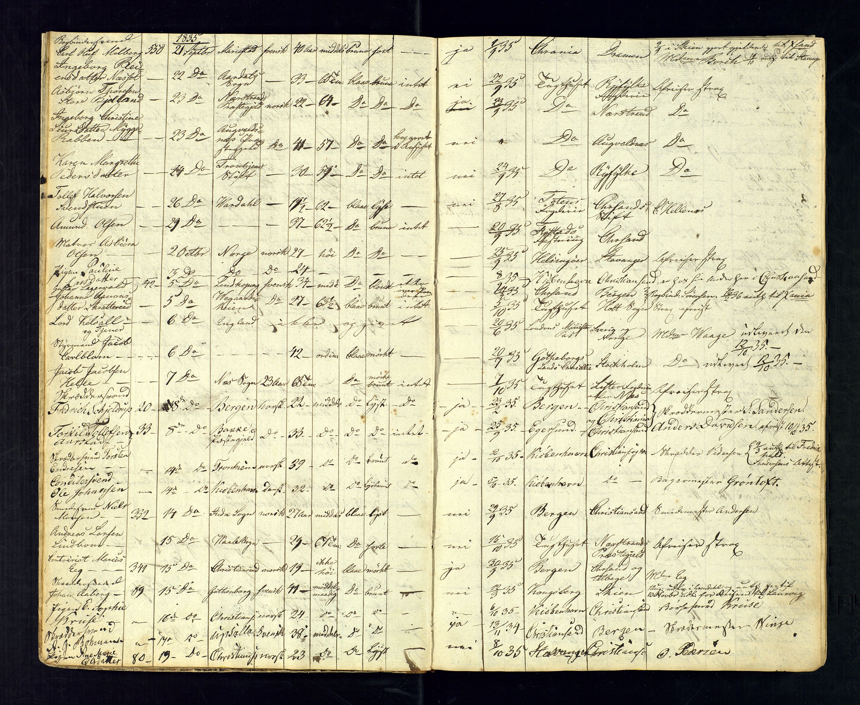 Kristiansand politikammer, AV/SAK-1243-0004/K/Ka/L0224B: Reisepassprotokoll anviste reisepass, 1835-1842, s. 6