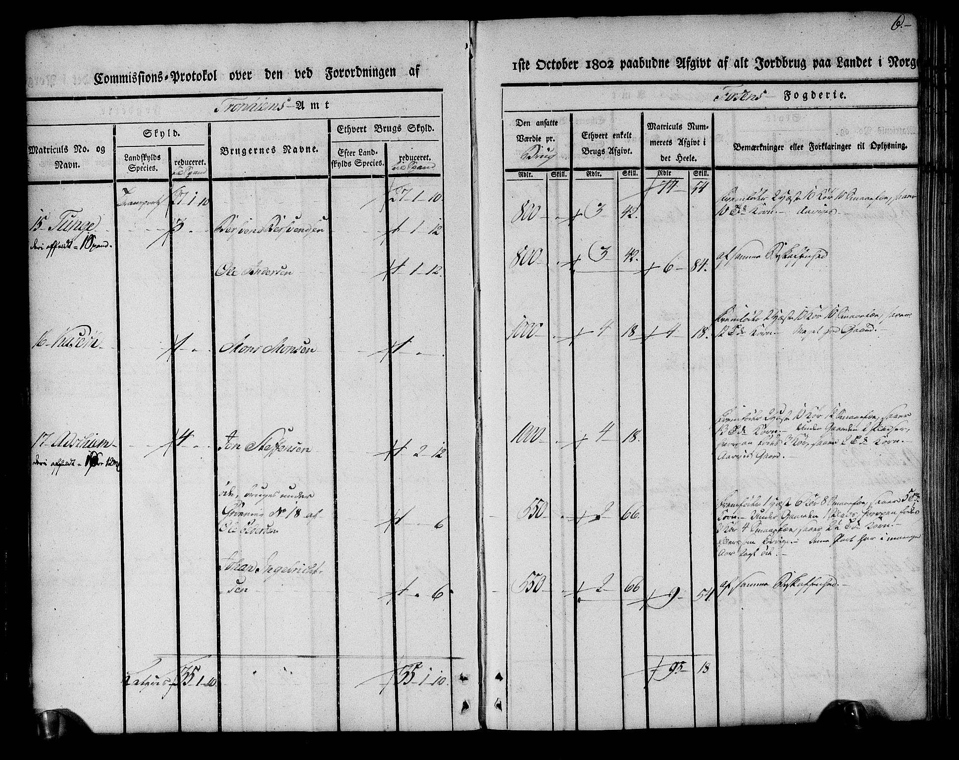 Rentekammeret inntil 1814, Realistisk ordnet avdeling, AV/RA-EA-4070/N/Ne/Nea/L0144: Fosen fogderi. Kommisjonsprotokoll, 1803, s. 6