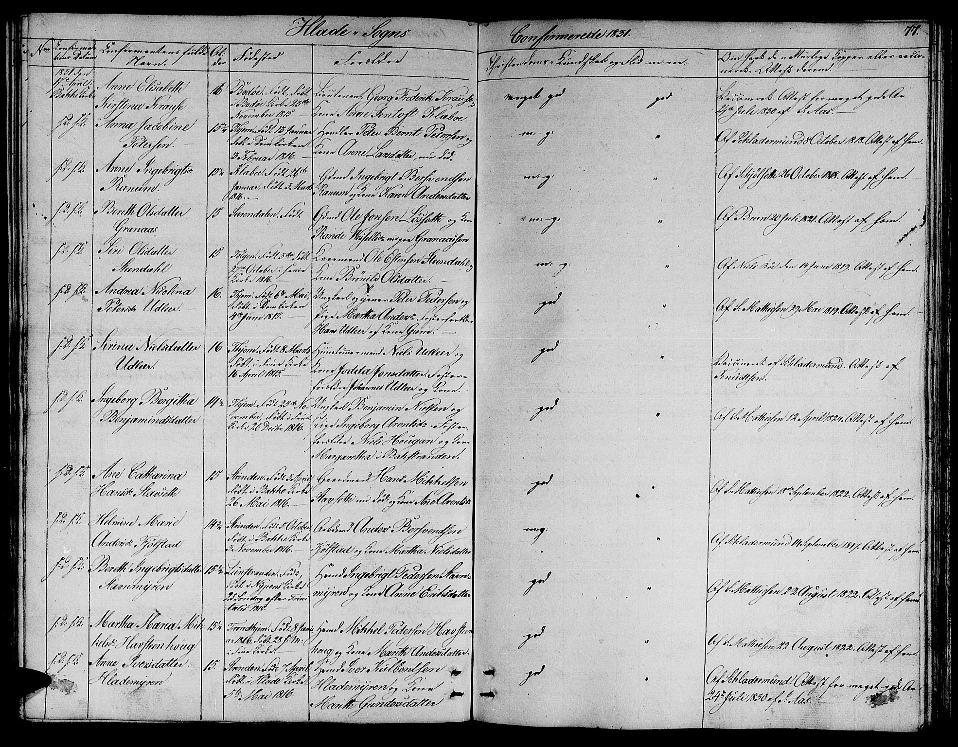 Ministerialprotokoller, klokkerbøker og fødselsregistre - Sør-Trøndelag, AV/SAT-A-1456/606/L0308: Klokkerbok nr. 606C04, 1829-1840, s. 77