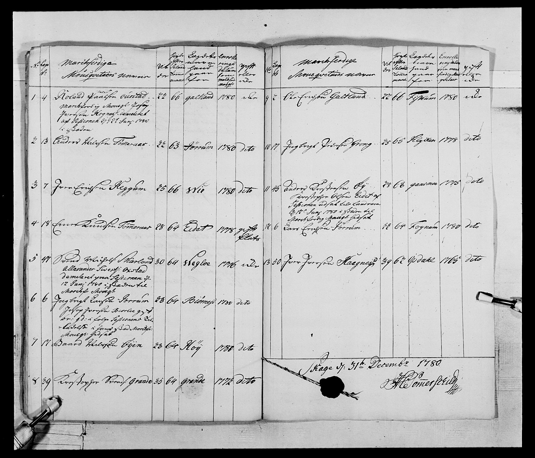 Generalitets- og kommissariatskollegiet, Det kongelige norske kommissariatskollegium, AV/RA-EA-5420/E/Eh/L0074: 1. Trondheimske nasjonale infanteriregiment, 1780-1787, s. 254