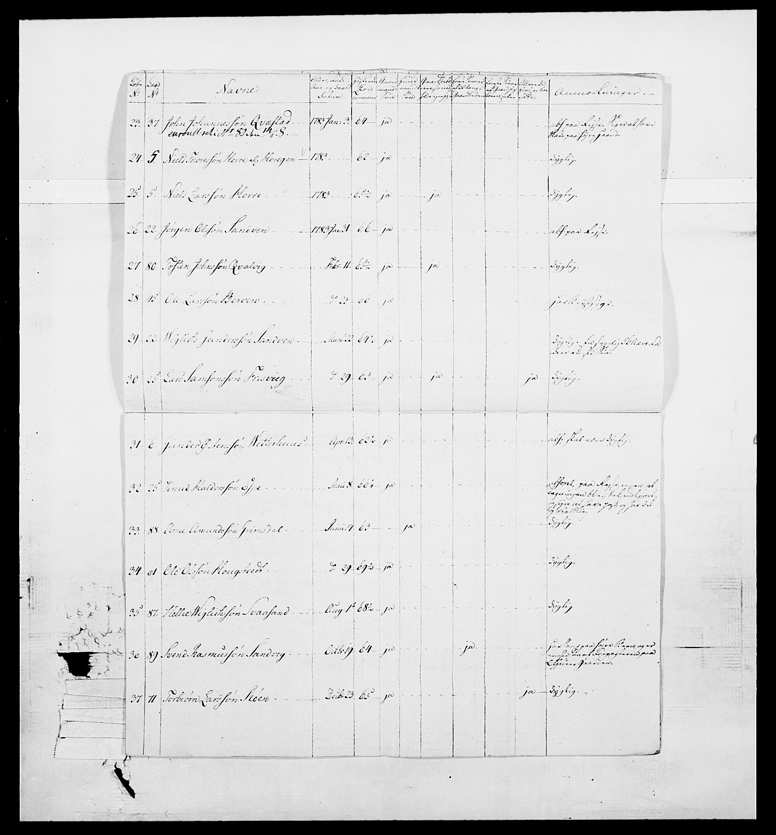 Generalitets- og kommissariatskollegiet, Det kongelige norske kommissariatskollegium, AV/RA-EA-5420/E/Eh/L0098: Bergenhusiske nasjonale infanteriregiment, 1808, s. 179