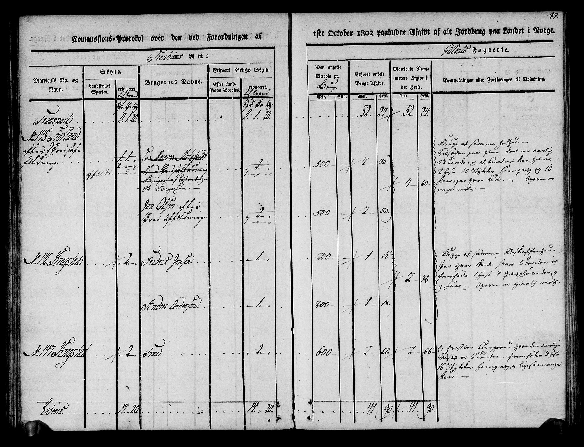 Rentekammeret inntil 1814, Realistisk ordnet avdeling, RA/EA-4070/N/Ne/Nea/L0136a: Orkdal og Gauldal fogderi. Kommisjonsprotokoll for Gauldalen, 1803, s. 40