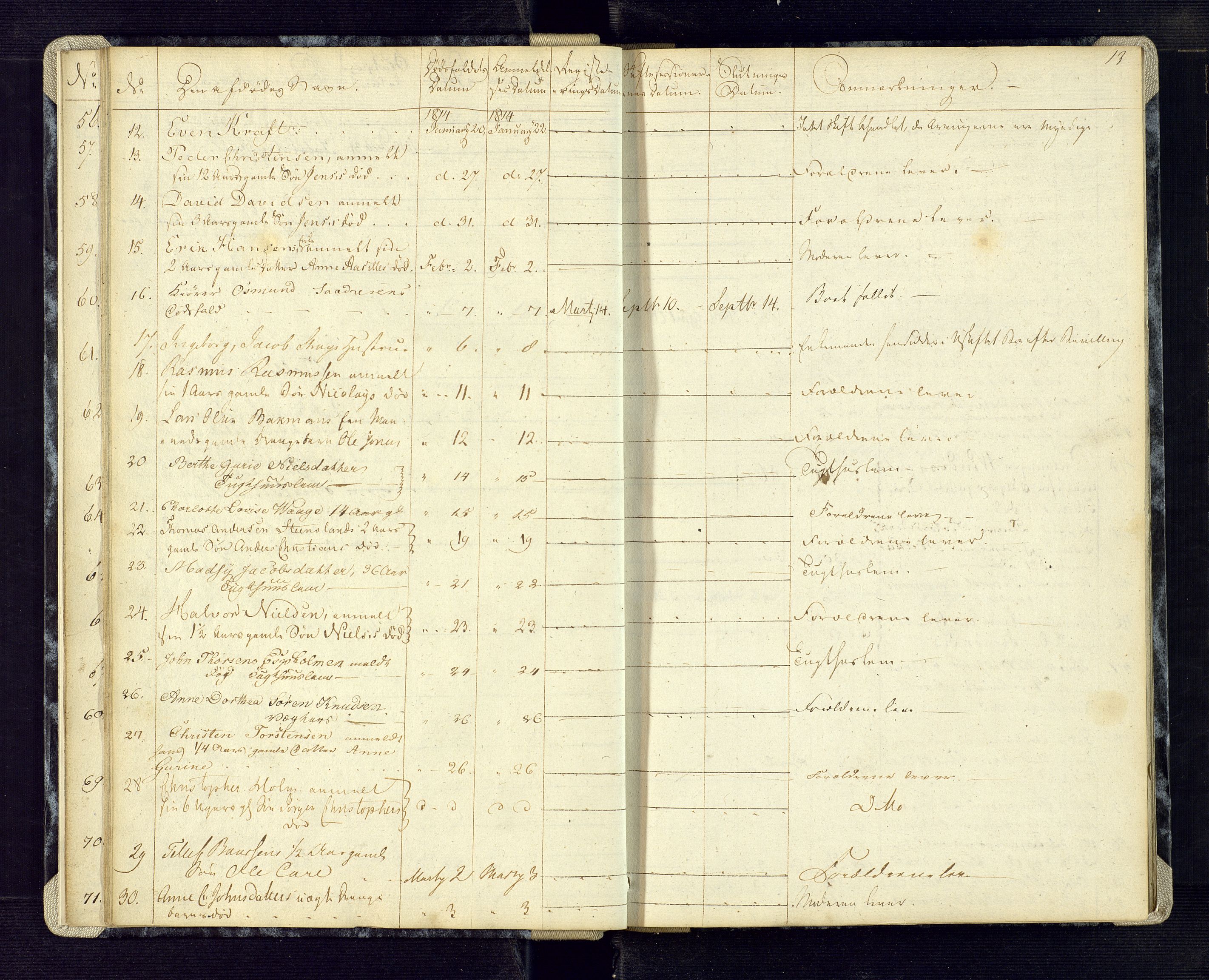 Kristiansand byrett, AV/SAK-1223-0001/H/Ha/L0001: Anmeldte dødsfall, 1813-1829, s. 13