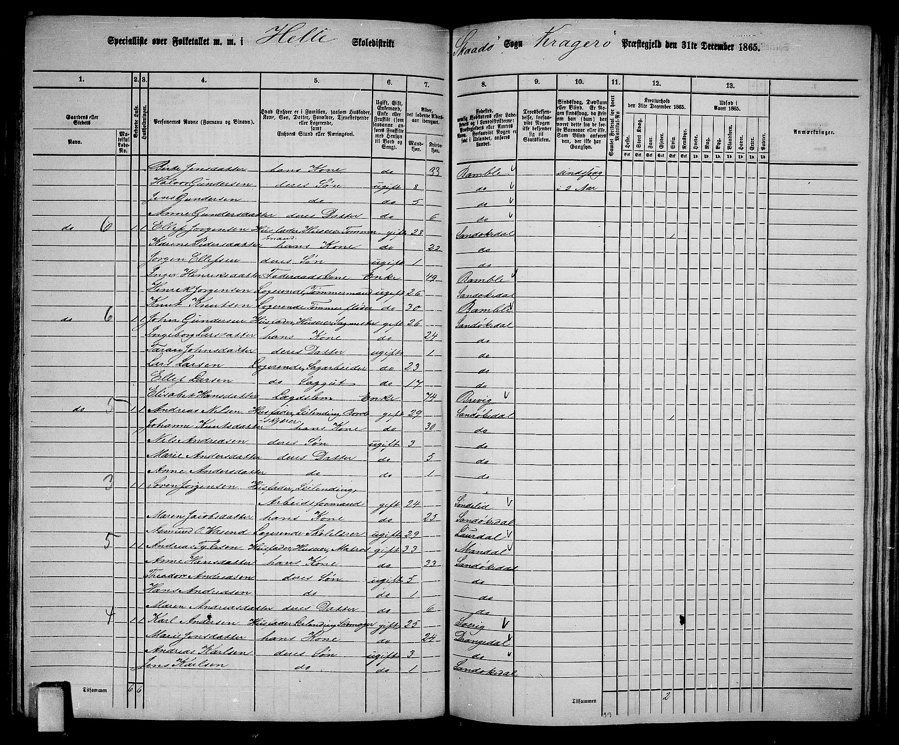 RA, Folketelling 1865 for 0816L Kragerø prestegjeld, Sannidal sokn og Skåtøy sokn, 1865, s. 149