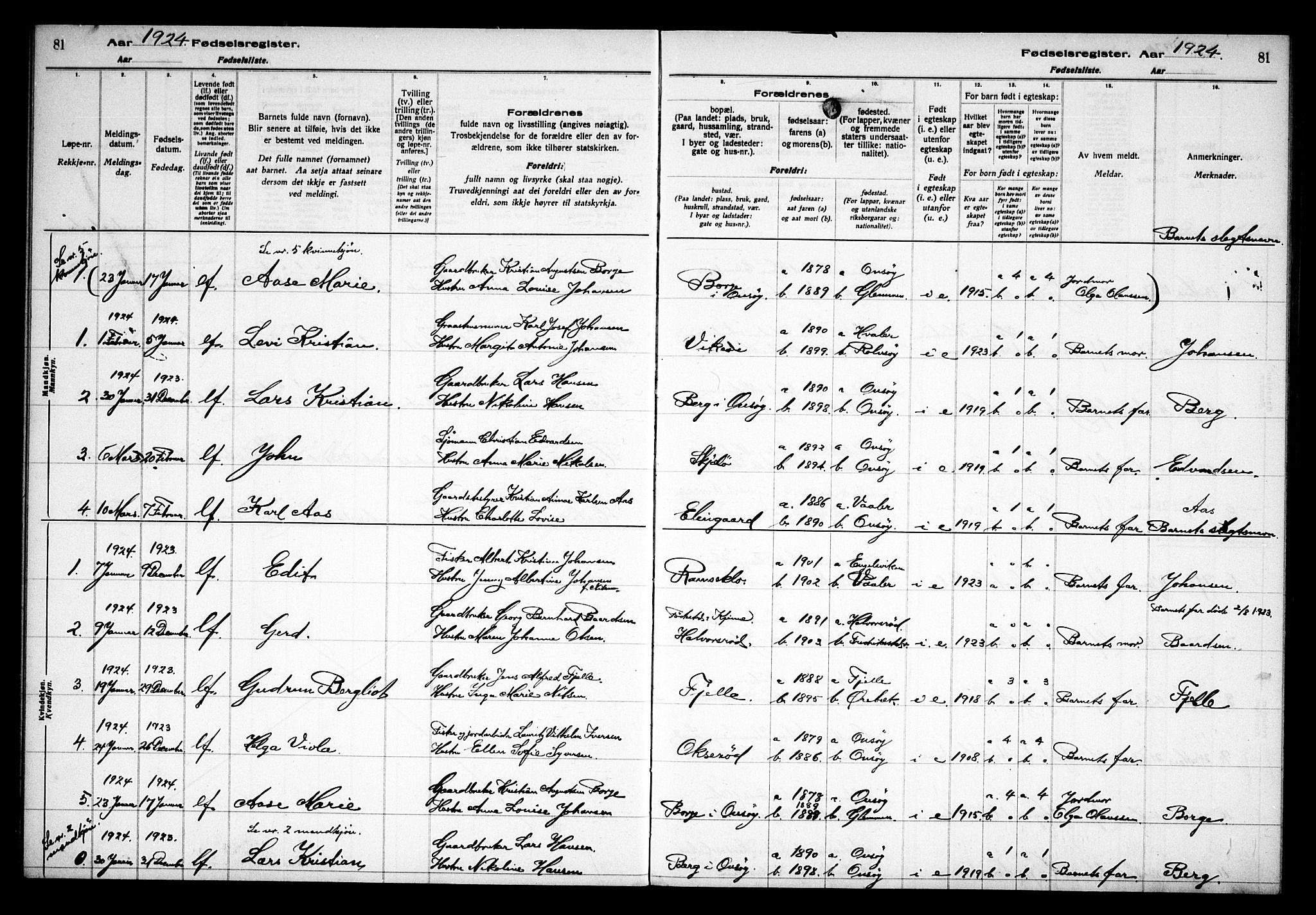 Onsøy prestekontor Kirkebøker, SAO/A-10914/J/Ja/L0001: Fødselsregister nr. I 1, 1916-1937, s. 81