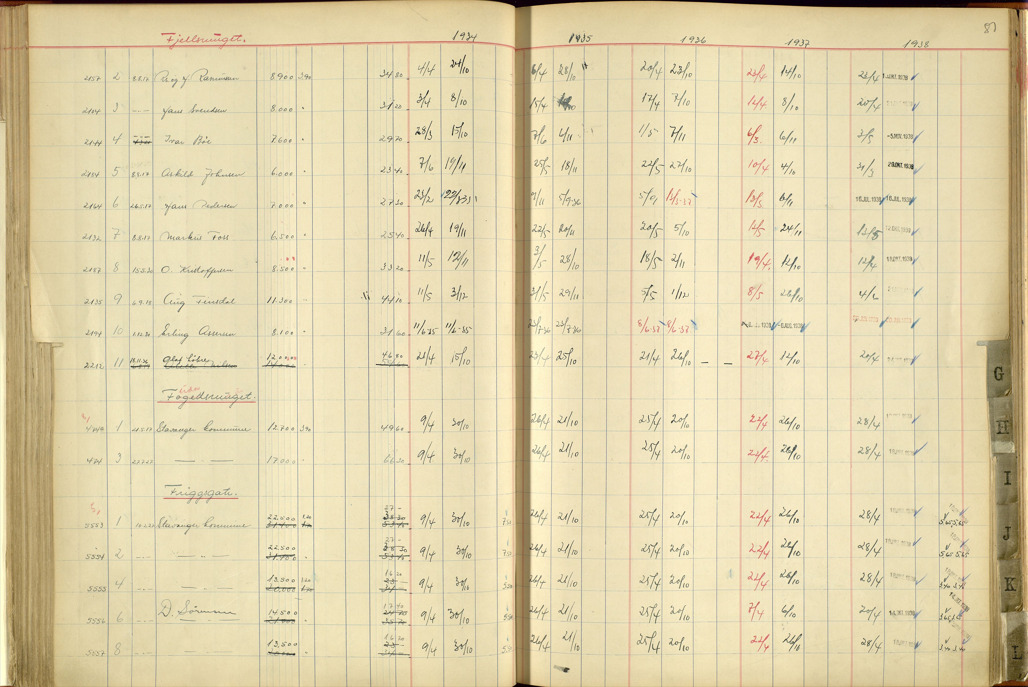 Norges Brannkasse Stavanger, AV/SAST-A-102143/F/Fc/L0004: Brannkontingentprotokoll A-L, 1934-1938, s. 80b-81a