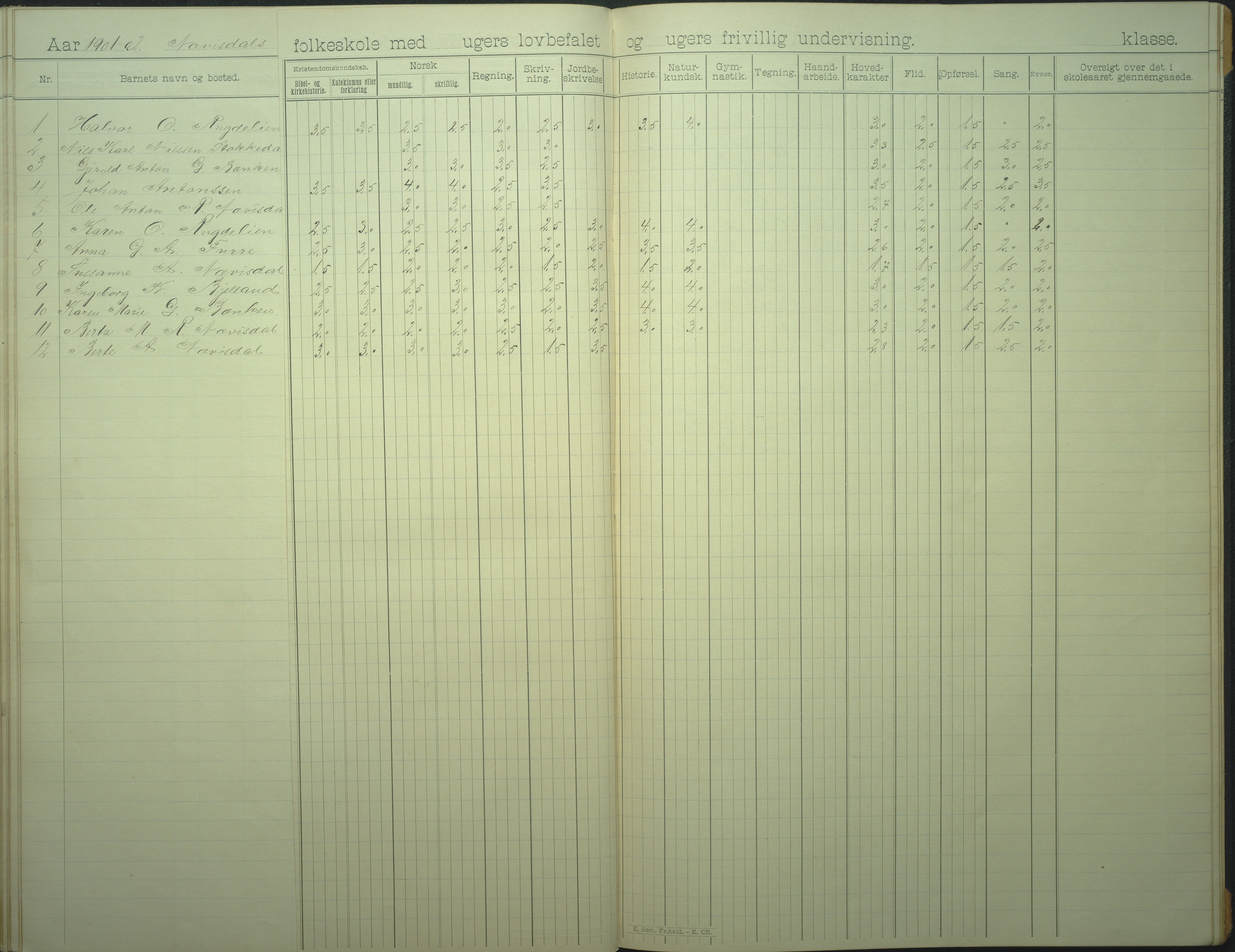 Øyestad kommune frem til 1979, AAKS/KA0920-PK/06/06I/L0007: Skoleprotokoll, 1892-1905