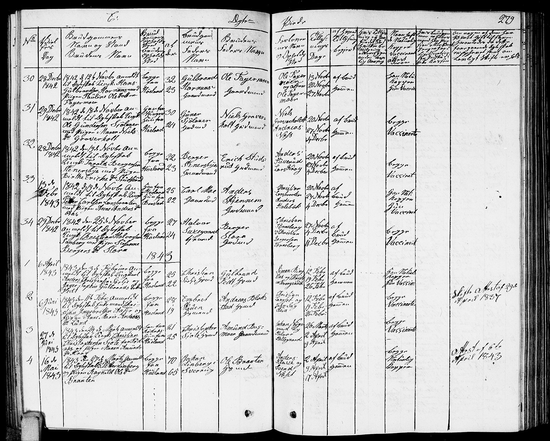 Høland prestekontor Kirkebøker, SAO/A-10346a/G/Ga/L0002: Klokkerbok nr. I 2, 1827-1845, s. 279