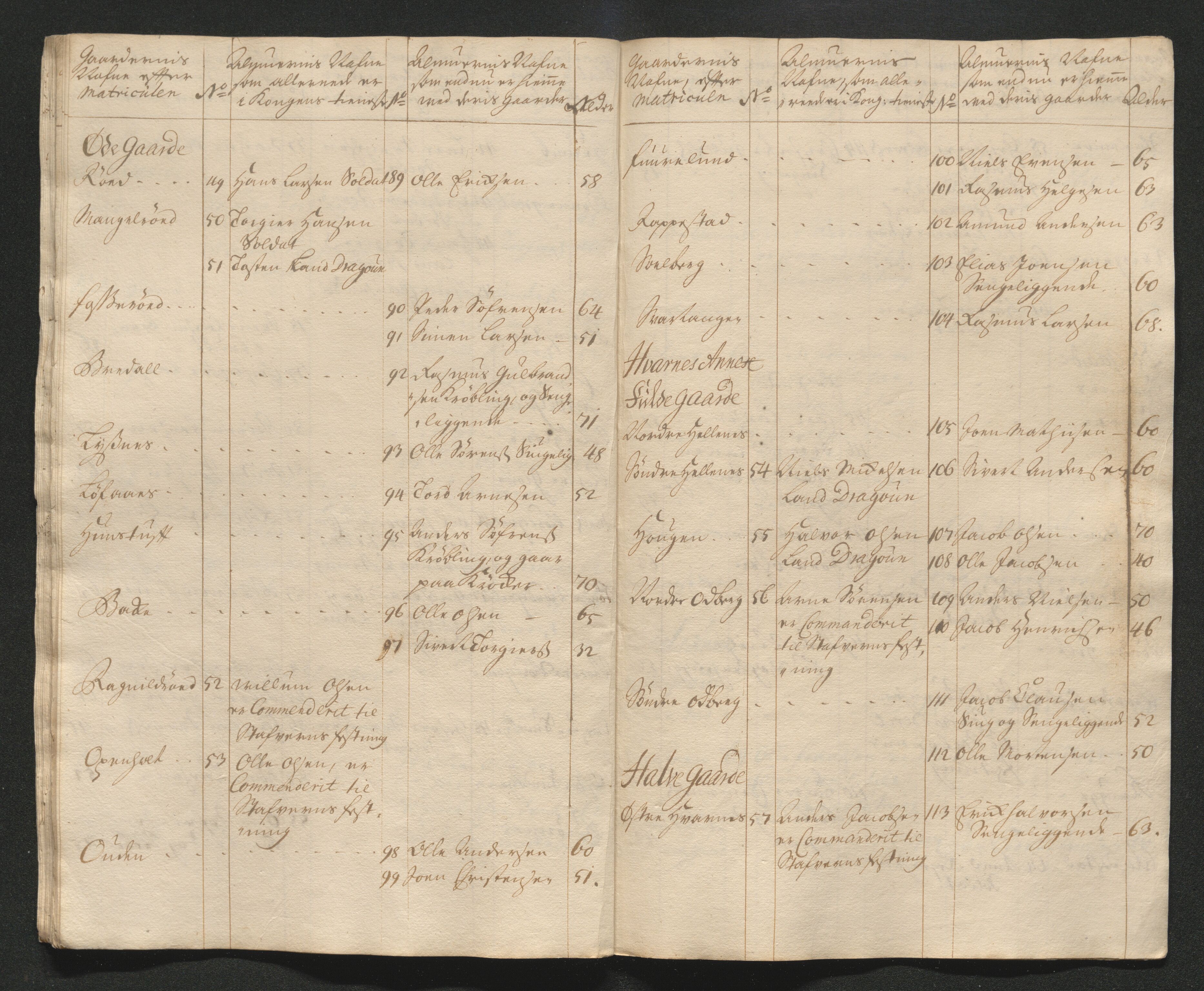 Larvik grevskap, AV/SAKO-A-1056/F/Ff/Ffa/L0001: Ruller og manntall, 1708-1734, s. 211