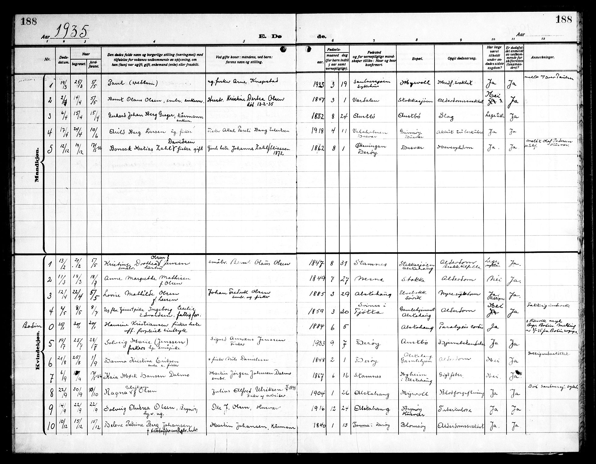 Ministerialprotokoller, klokkerbøker og fødselsregistre - Nordland, AV/SAT-A-1459/830/L0466: Klokkerbok nr. 830C08, 1920-1945, s. 188