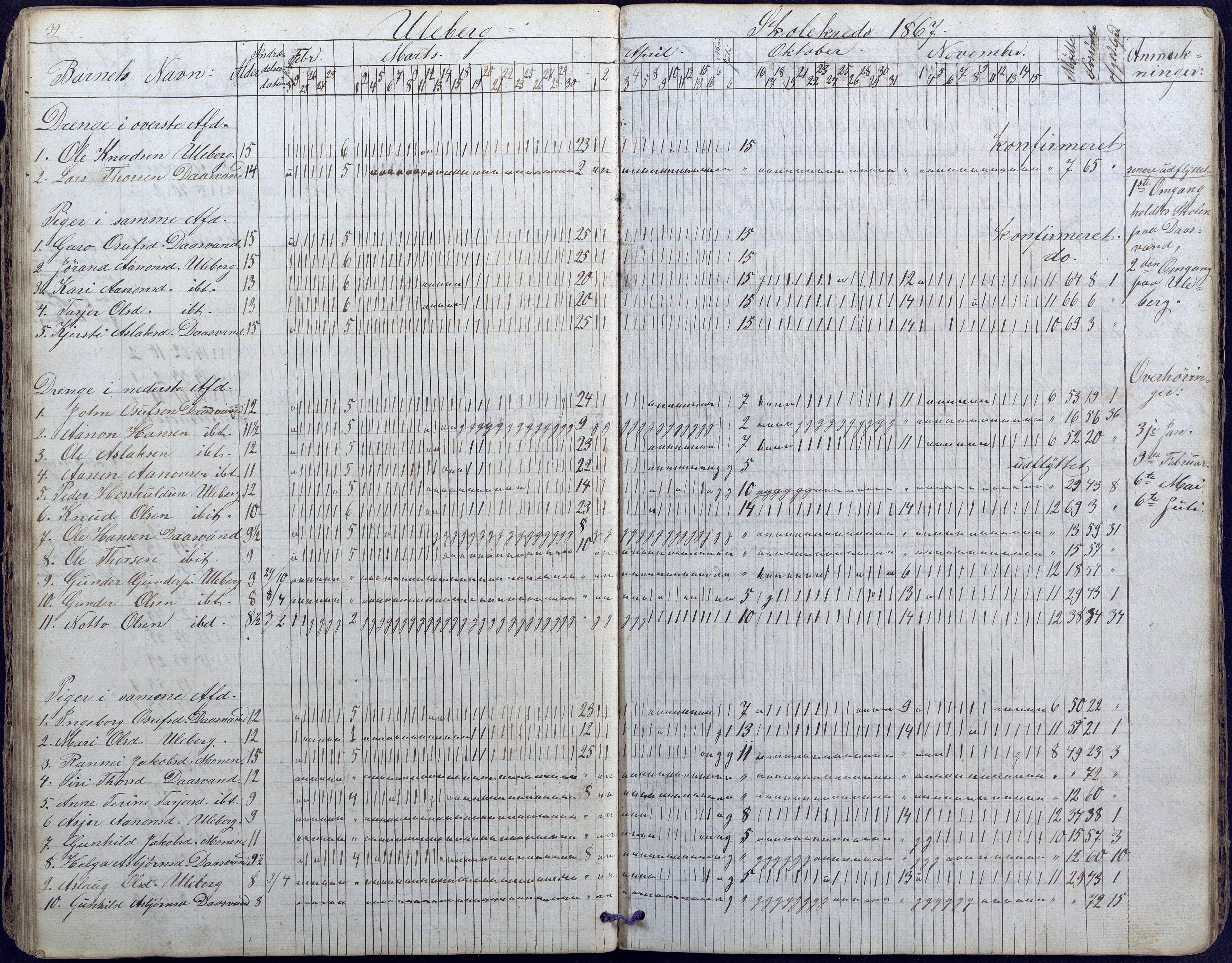 Hornnes kommune, Moi, Moseid, Kjetså skolekretser, AAKS/KA0936-550e/F1/L0003: Dagbok. Moseid, Moi, 1873-1886