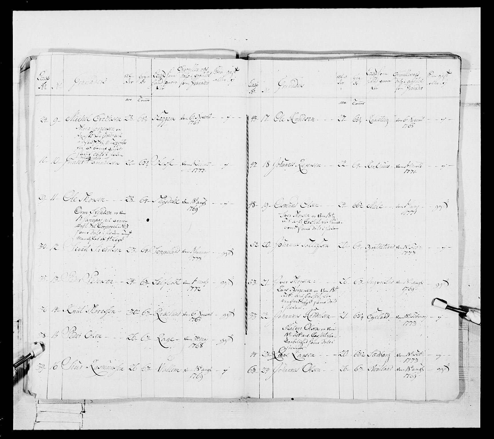 Generalitets- og kommissariatskollegiet, Det kongelige norske kommissariatskollegium, RA/EA-5420/E/Eh/L0105: 2. Vesterlenske nasjonale infanteriregiment, 1766-1773, s. 348