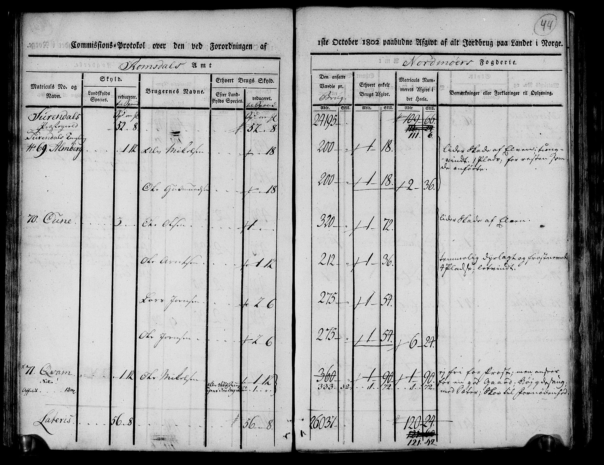 Rentekammeret inntil 1814, Realistisk ordnet avdeling, AV/RA-EA-4070/N/Ne/Nea/L0130: til 0132: Nordmøre fogderi. Kommisjonsprotokoll, 1803, s. 45