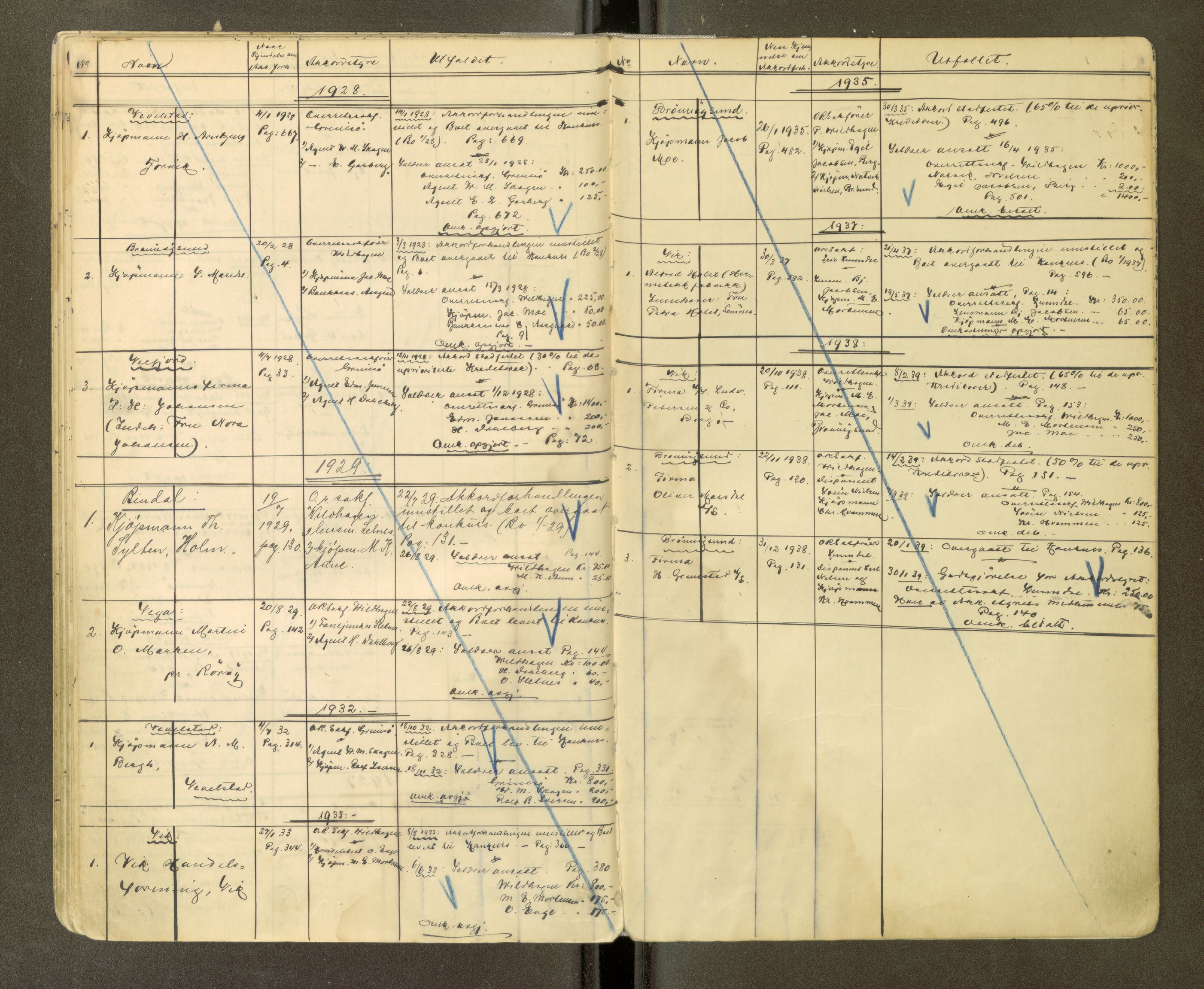 Brønnøy sorenskriveri, AV/SAT-A-4170/1/3/3Ca/L0002: Skifteregister, 1929-1938