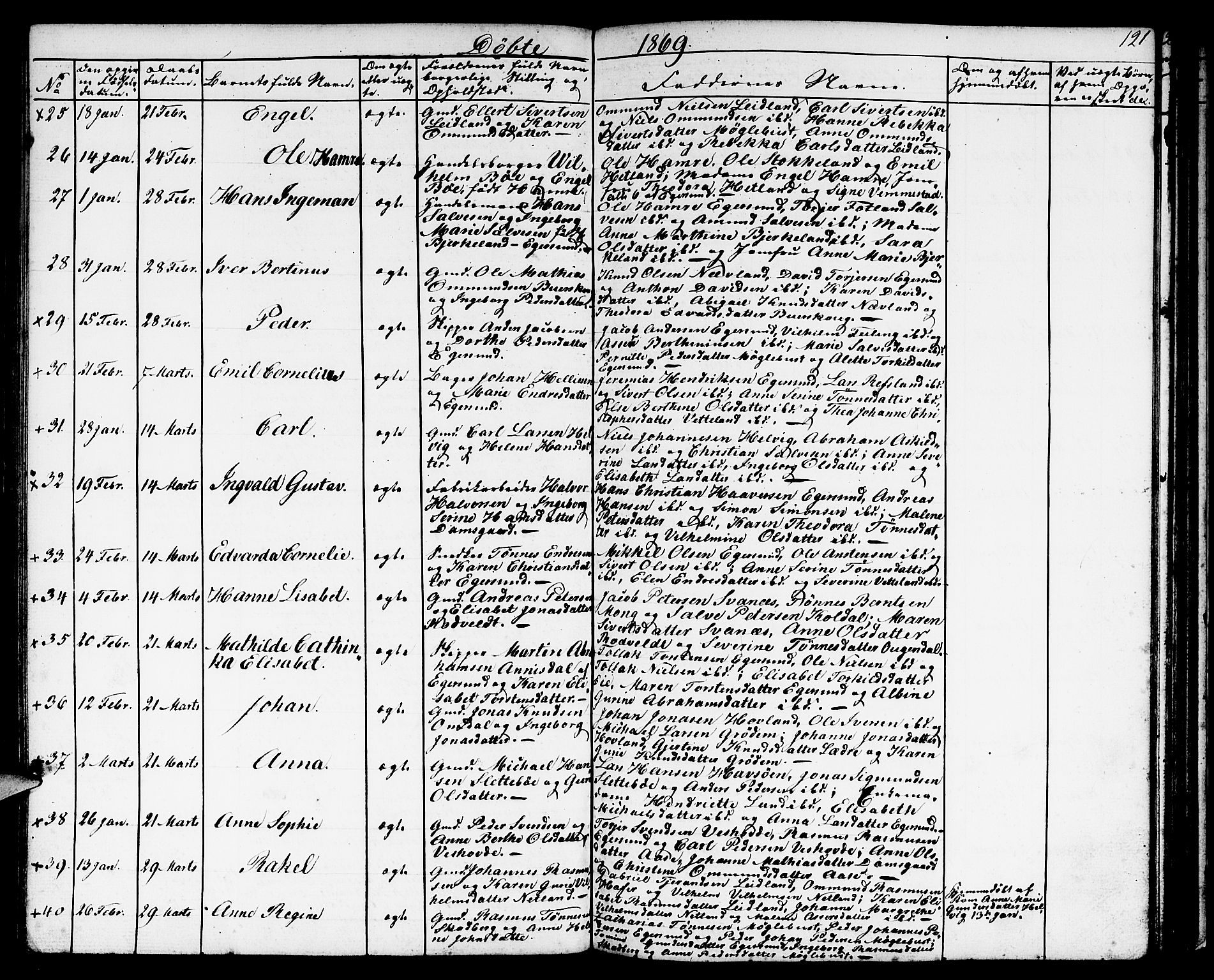 Eigersund sokneprestkontor, AV/SAST-A-101807/S09/L0004: Klokkerbok nr. B 4, 1855-1871, s. 121