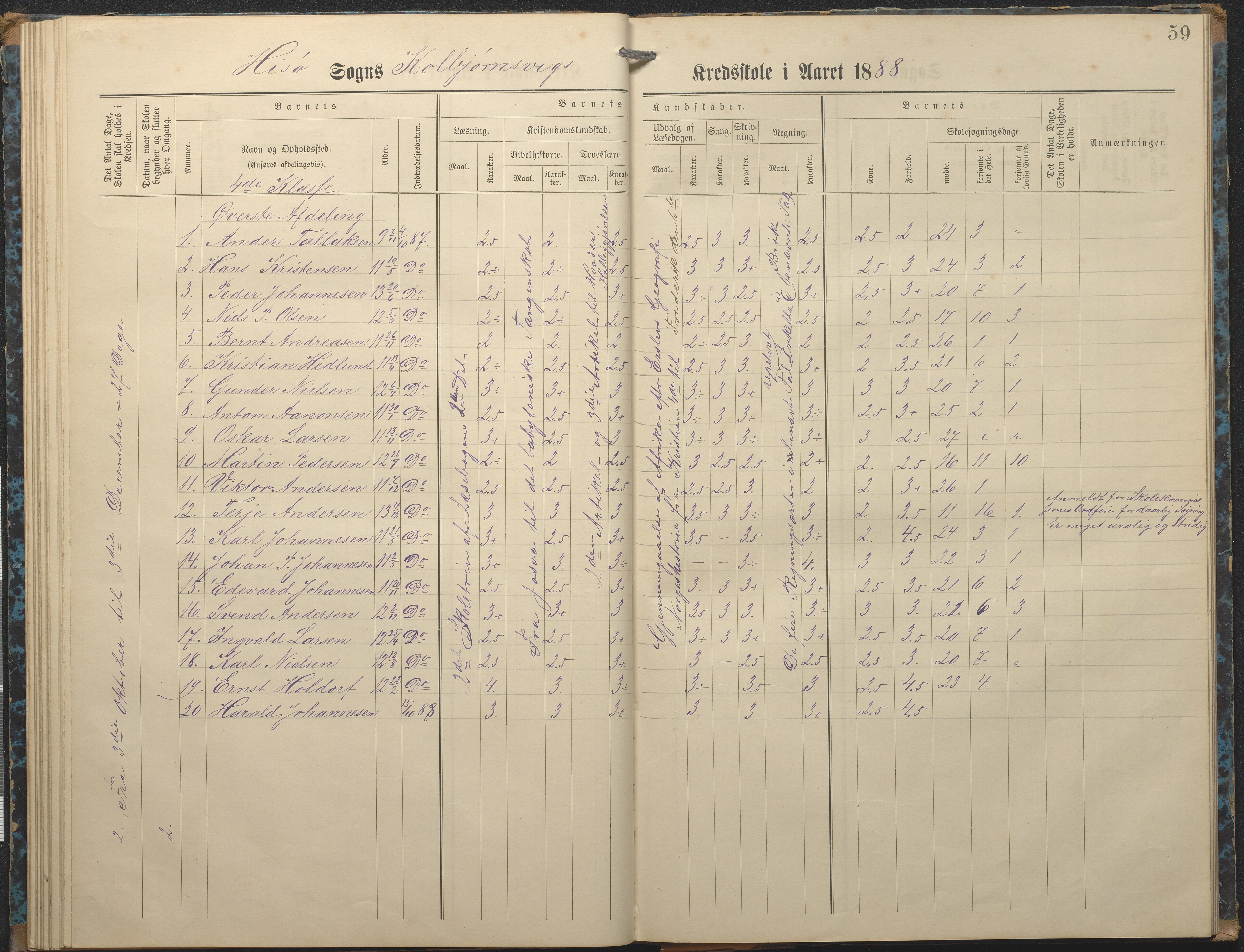 Hisøy kommune frem til 1991, AAKS/KA0922-PK/32/L0007: Skoleprotokoll, 1875-1891, s. 59