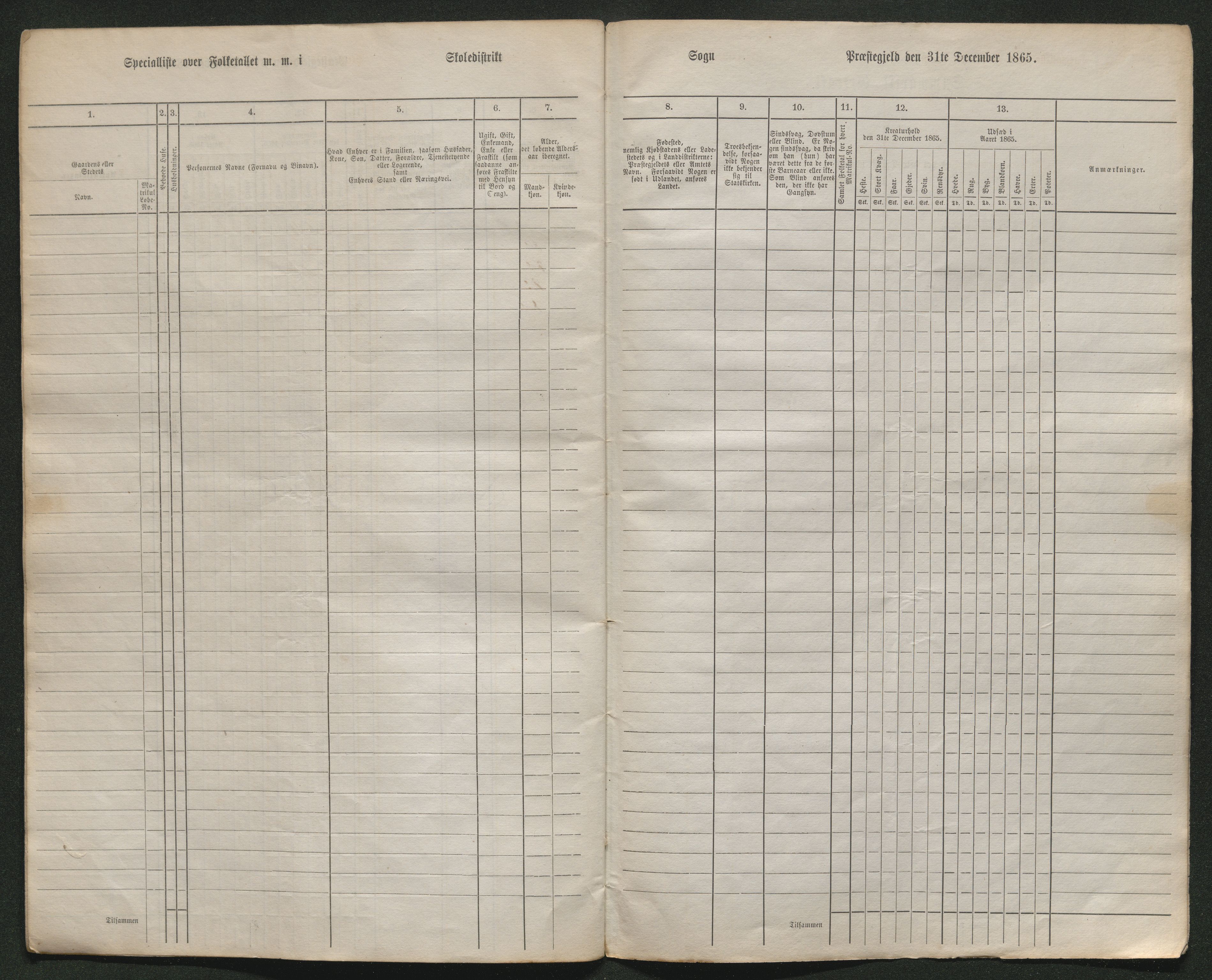 SAKO, Fantetellingen i Drangedal 1865, 1865, s. 100