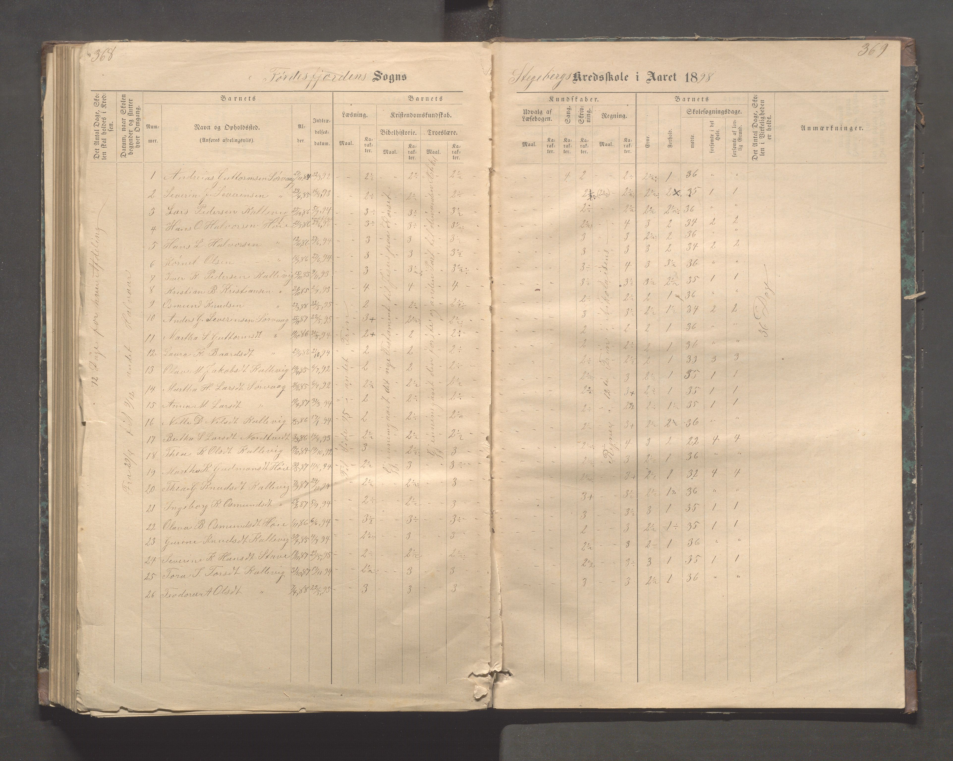 Avaldsnes kommune - Stegaberg skole, IKAR/K-101715/H/L0001: Skoleprotokoll - Førre, Stegeberg, 1878-1905, s. 368-369