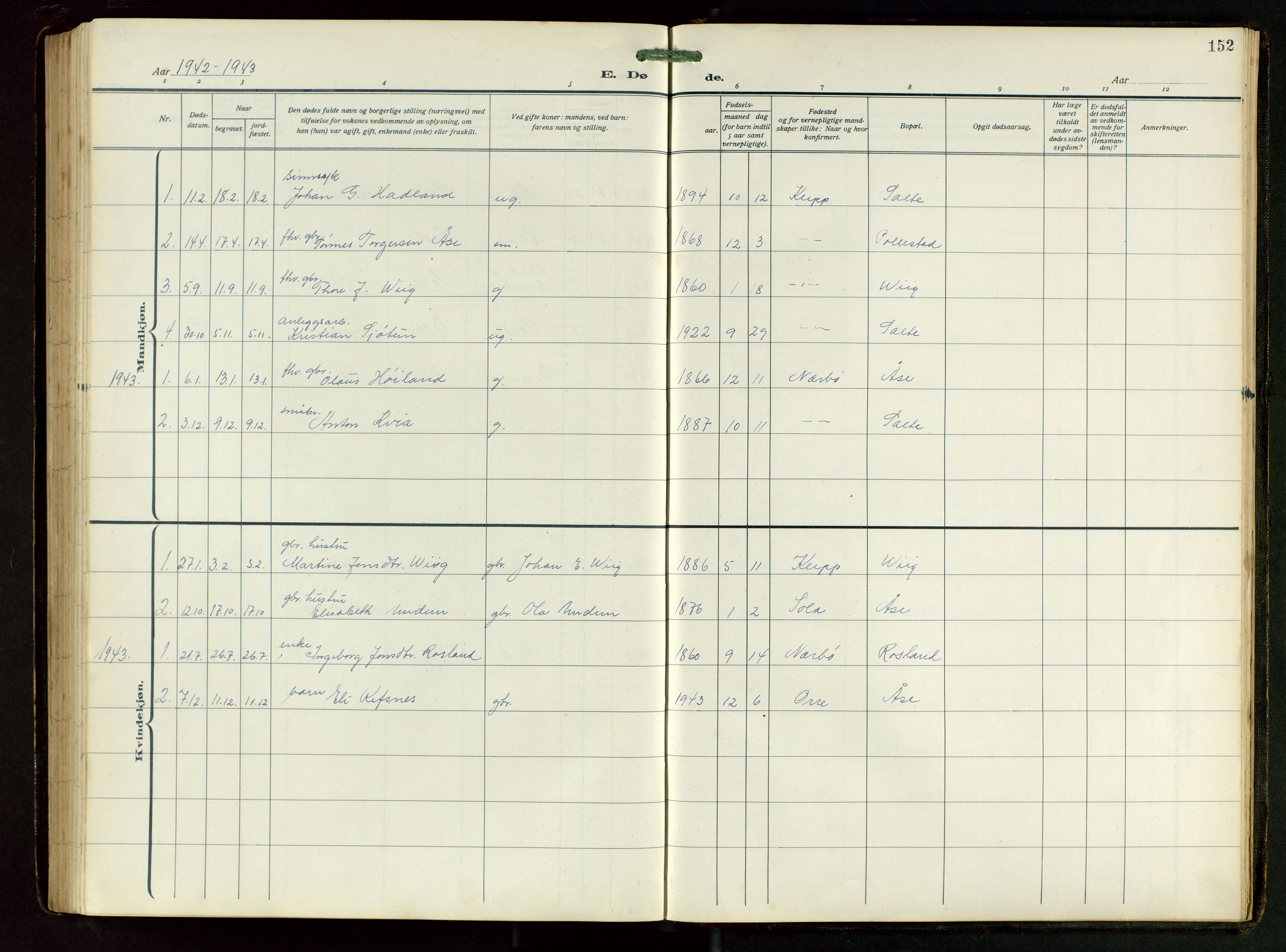 Klepp sokneprestkontor, AV/SAST-A-101803/001/3/30BB/L0008: Klokkerbok nr. B 8, 1918-1949, s. 152