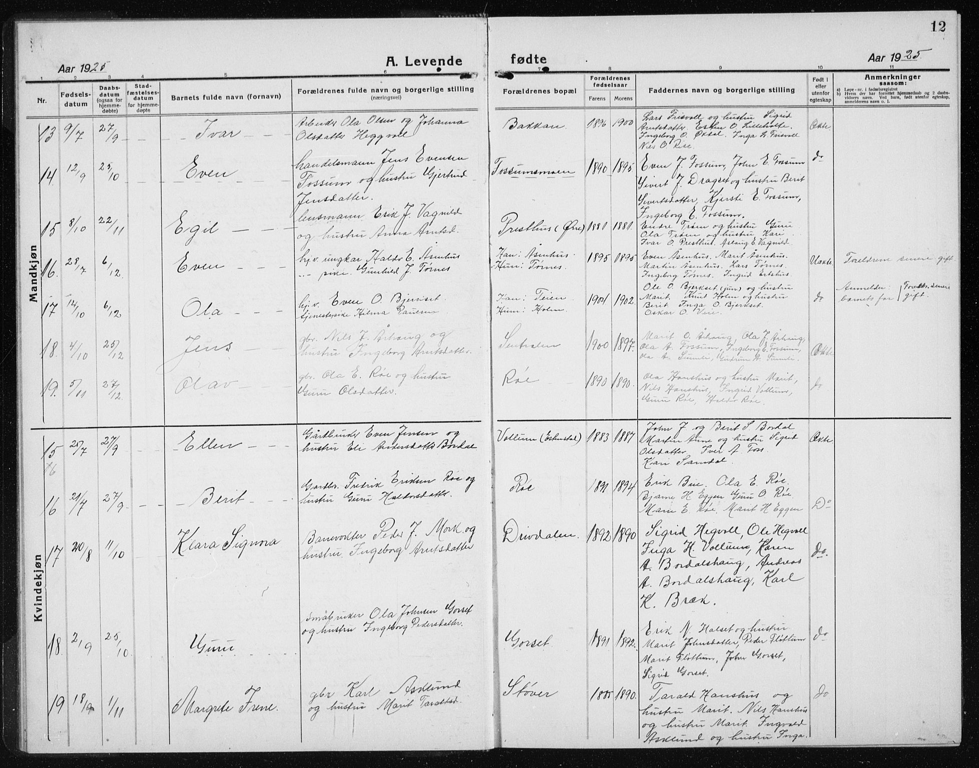 Ministerialprotokoller, klokkerbøker og fødselsregistre - Sør-Trøndelag, SAT/A-1456/689/L1045: Klokkerbok nr. 689C04, 1923-1940, s. 12