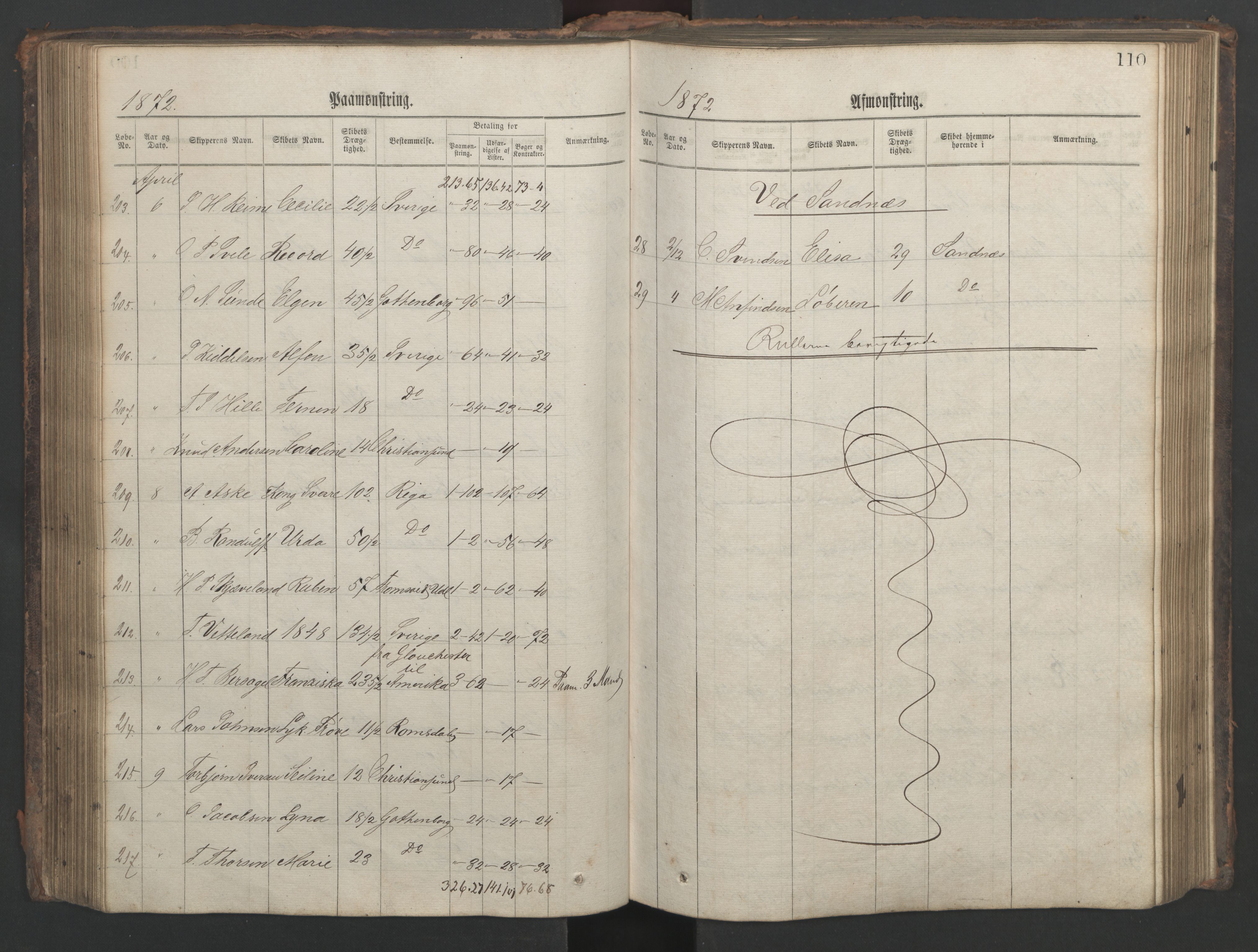 Stavanger sjømannskontor, AV/SAST-A-102006/G/Ga/L0002: Mønstringsjournal, 1870-1876, s. 114