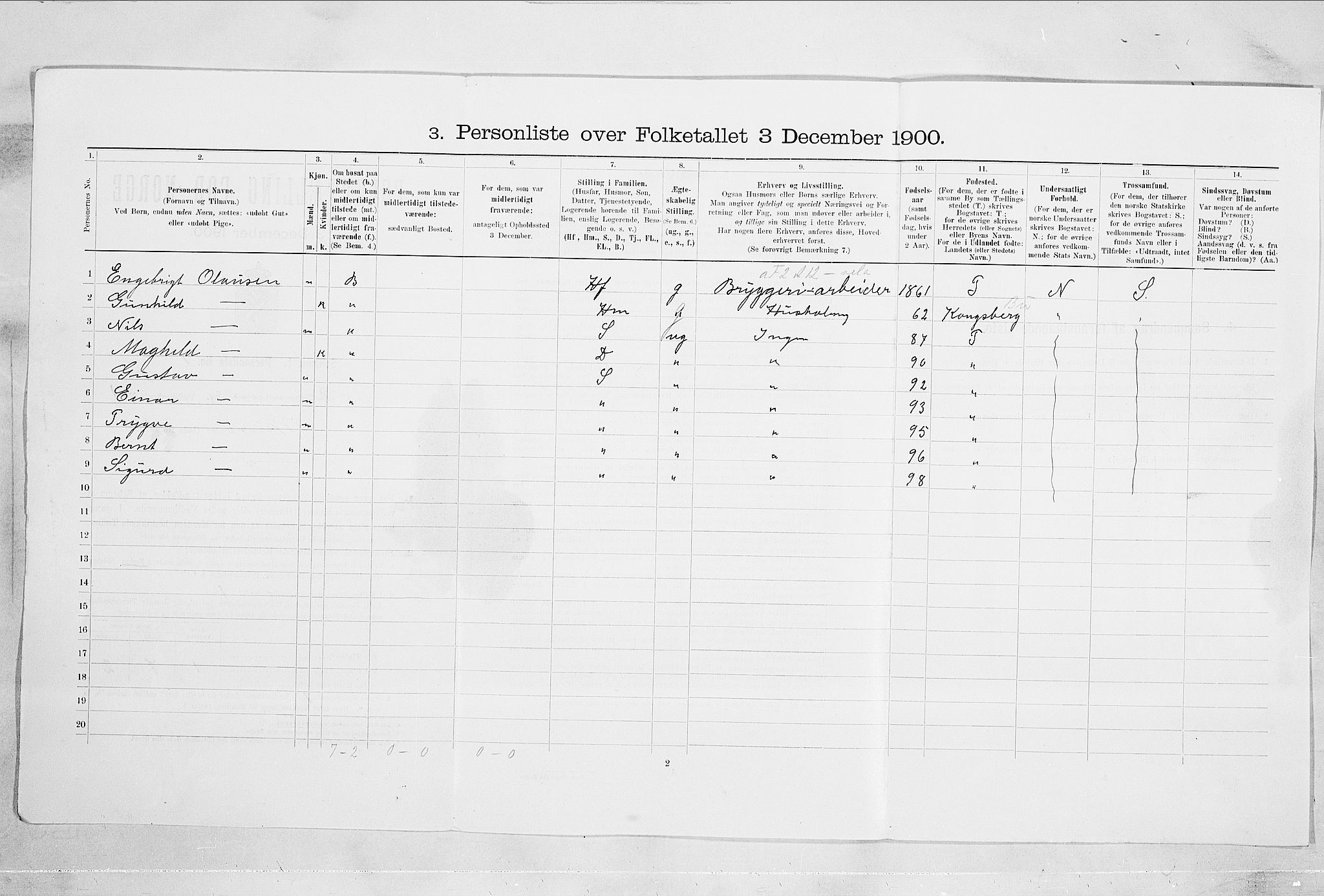 RA, Folketelling 1900 for 0602 Drammen kjøpstad, 1900, s. 585