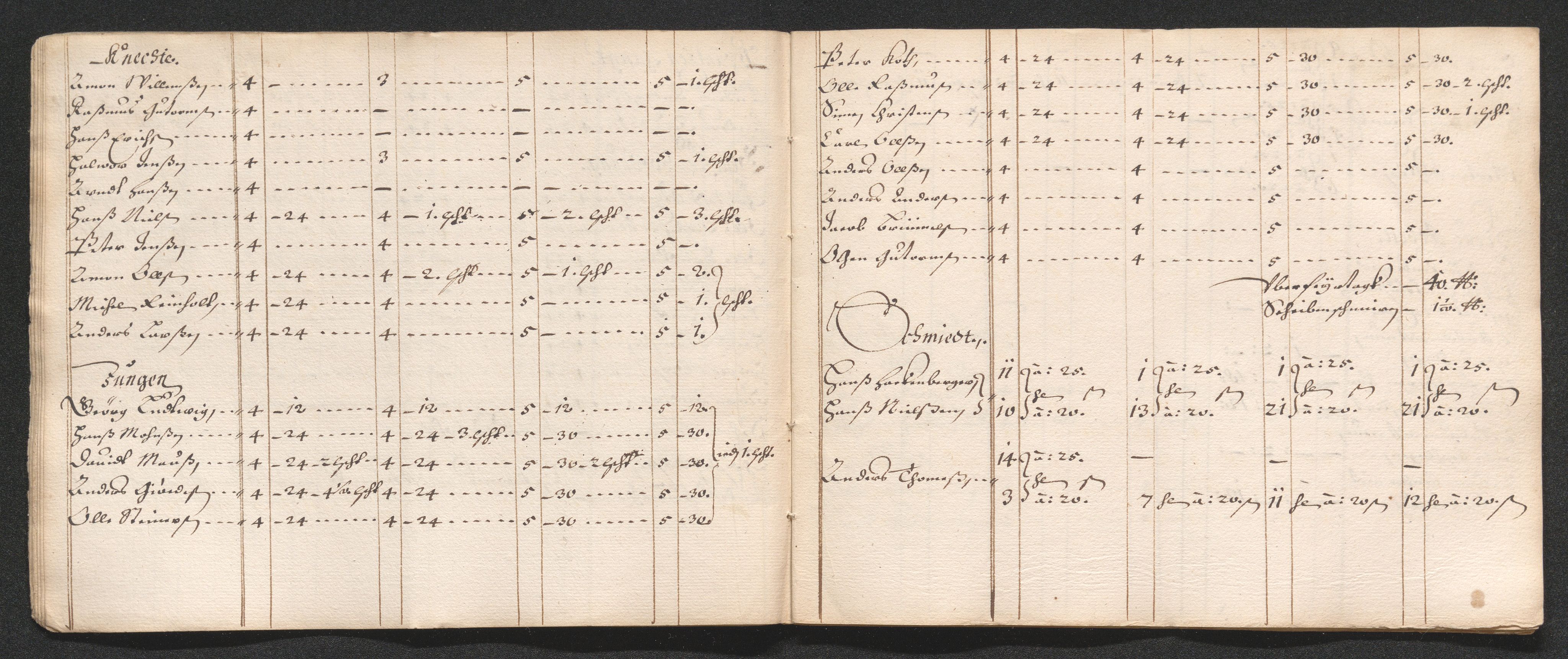 Kongsberg Sølvverk 1623-1816, AV/SAKO-EA-3135/001/D/Dc/Dcd/L0036: Utgiftsregnskap for gruver m.m., 1663-1664, s. 52