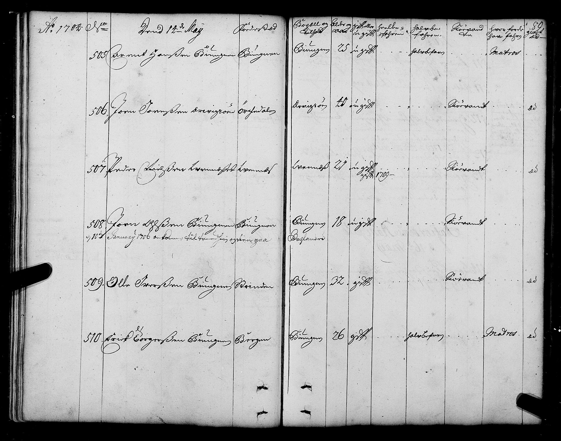 Sjøinnrulleringen - Trondhjemske distrikt, AV/SAT-A-5121/01/L0003/0001: -- / Hovedrulle over sjødolk i Trondhjems innrullerings-distrikt, 1704-1707, s. 89
