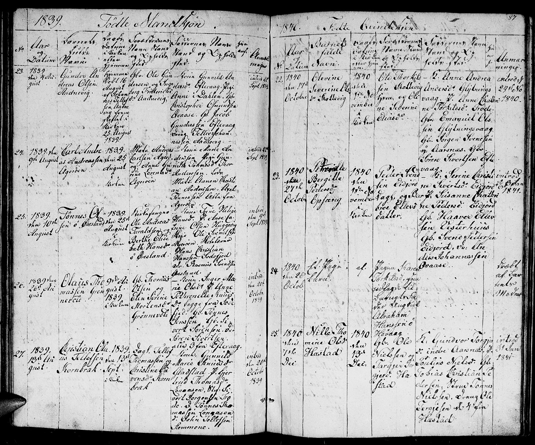 Høvåg sokneprestkontor, AV/SAK-1111-0025/F/Fb/L0001: Klokkerbok nr. B 1, 1817-1846, s. 87