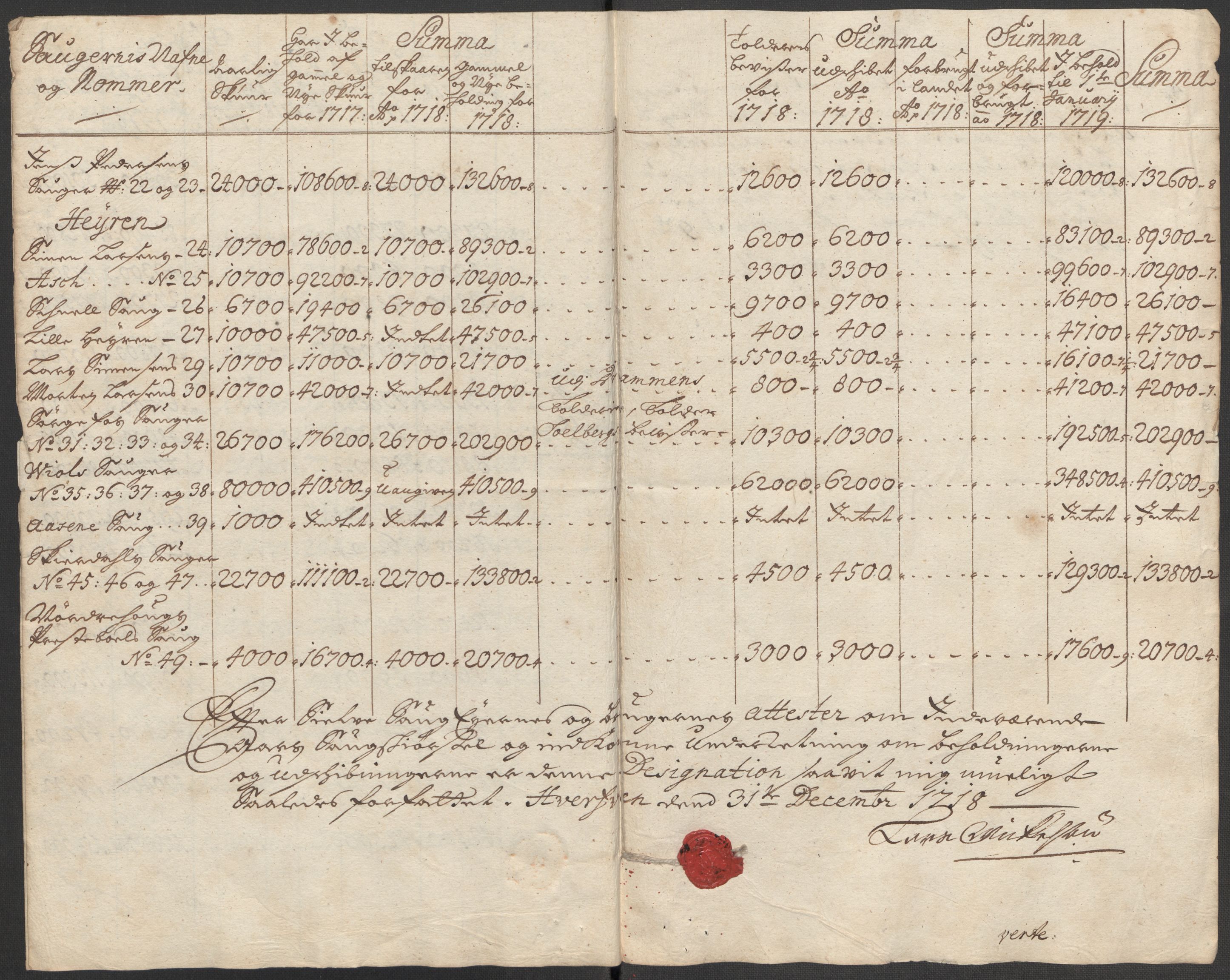 Rentekammeret inntil 1814, Reviderte regnskaper, Fogderegnskap, AV/RA-EA-4092/R23/L1476: Fogderegnskap Ringerike og Hallingdal, 1718, s. 44