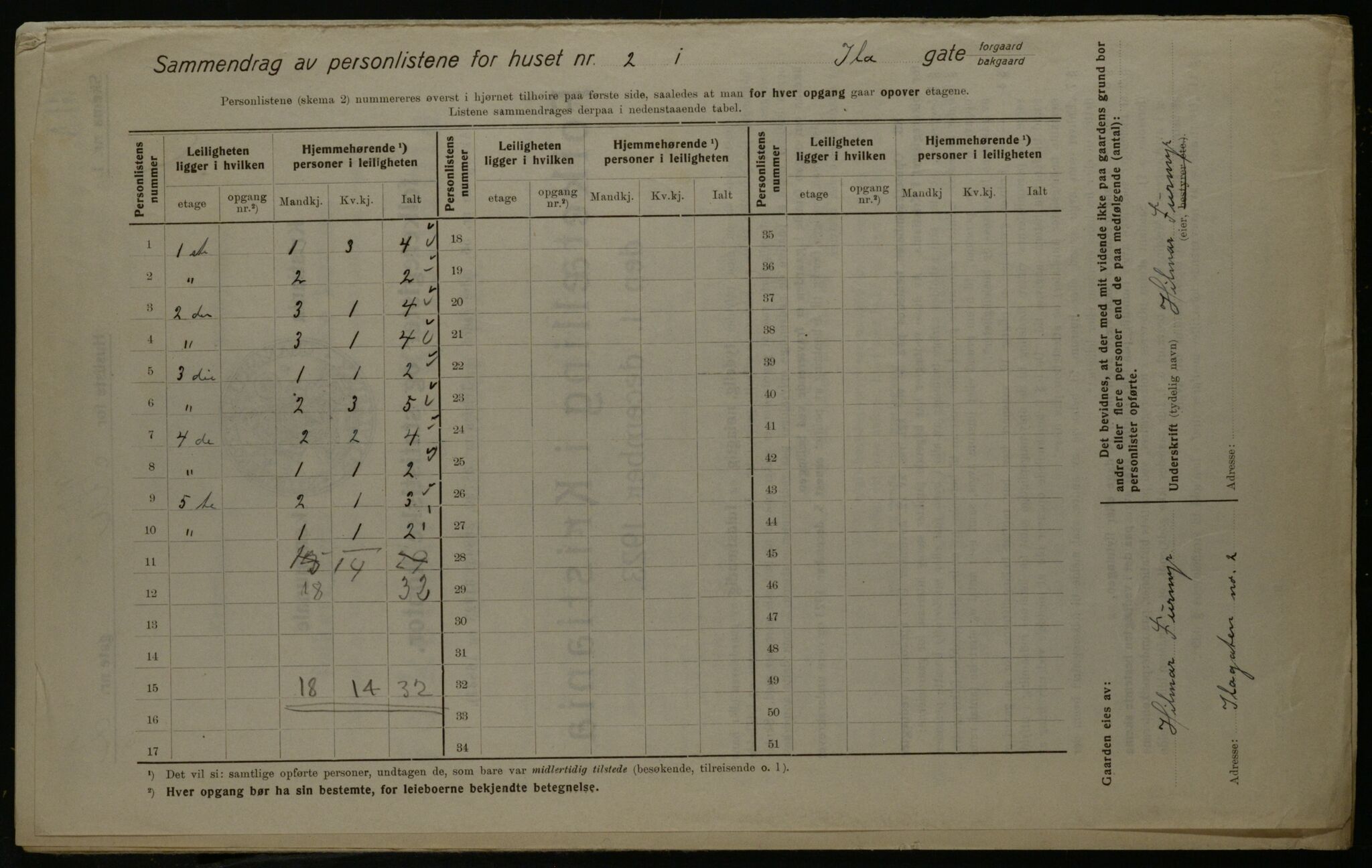 OBA, Kommunal folketelling 1.12.1923 for Kristiania, 1923, s. 48332