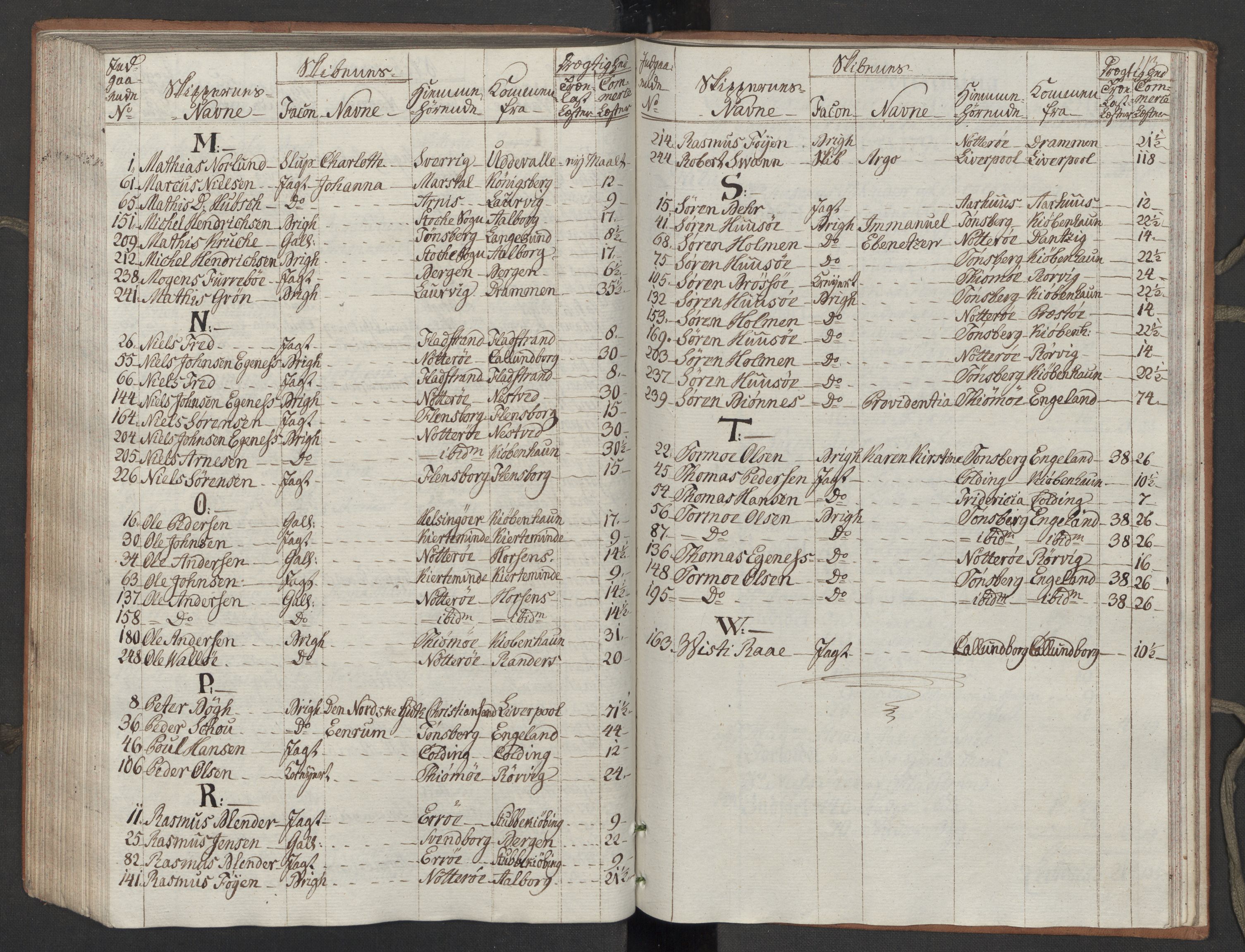Generaltollkammeret, tollregnskaper, RA/EA-5490/R10/L0054/0001: Tollregnskaper Tønsberg / Inngående tollbok, 1790-1792, s. 112b-113a