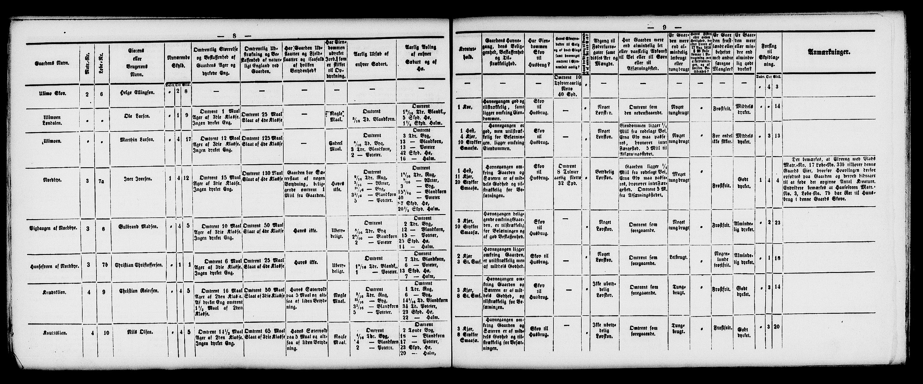 Matrikkelrevisjonen av 1863, AV/RA-S-1530/F/Fe/L0085: Nordre Land, 1863