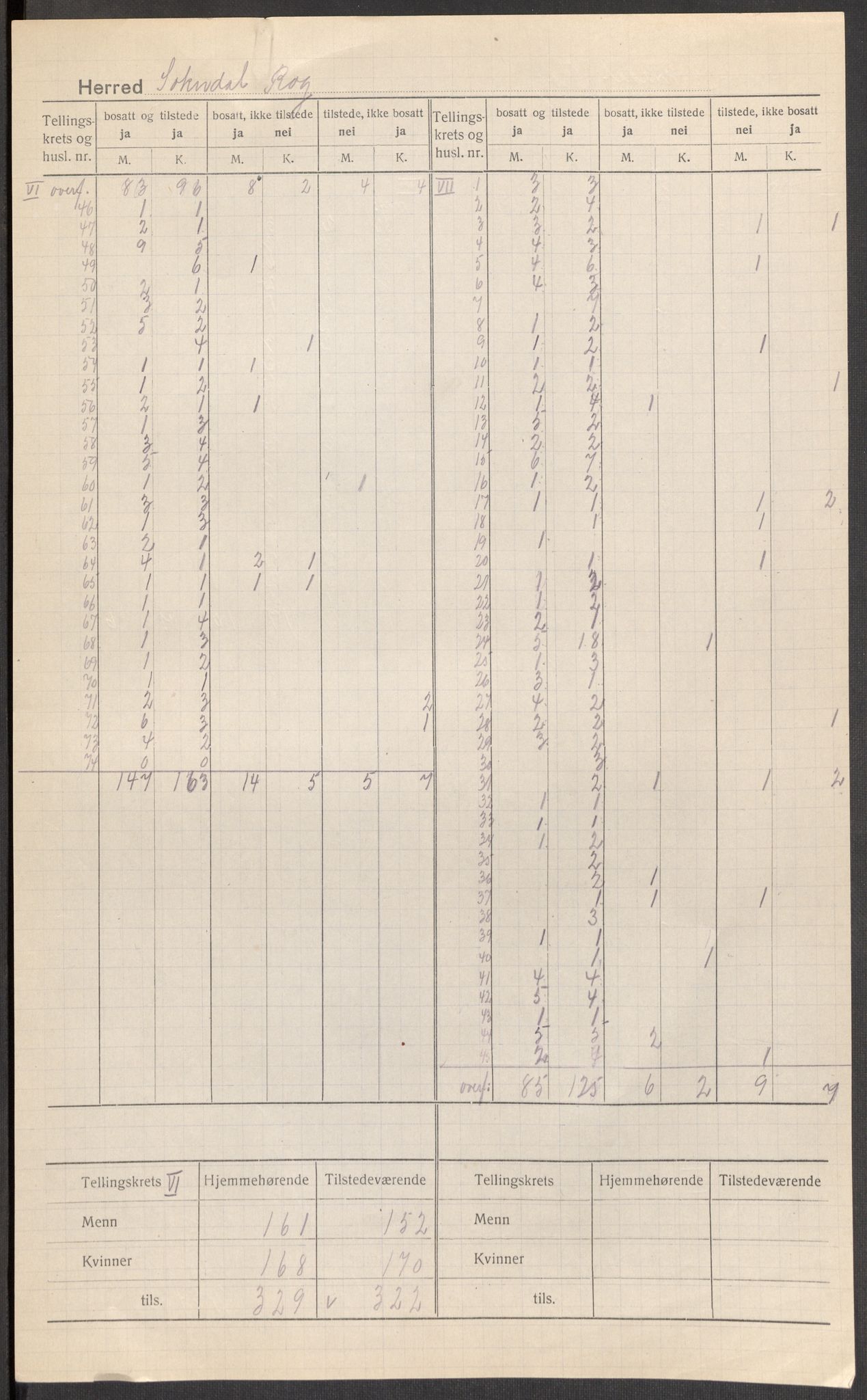 SAST, Folketelling 1920 for 1111 Sokndal herred, 1920, s. 7