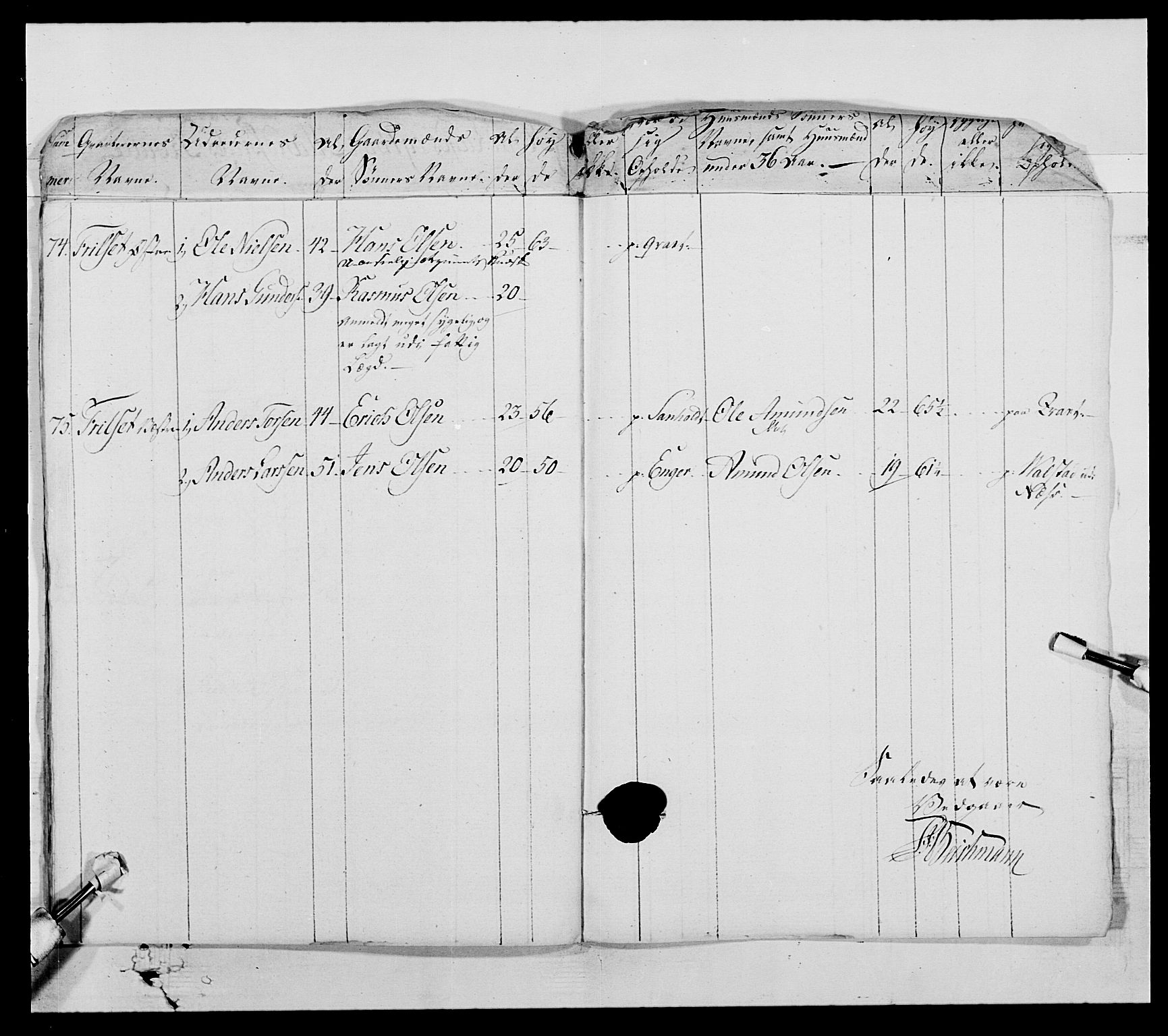 Generalitets- og kommissariatskollegiet, Det kongelige norske kommissariatskollegium, AV/RA-EA-5420/E/Eh/L0005: Akershusiske dragonregiment, 1789-1792, s. 484