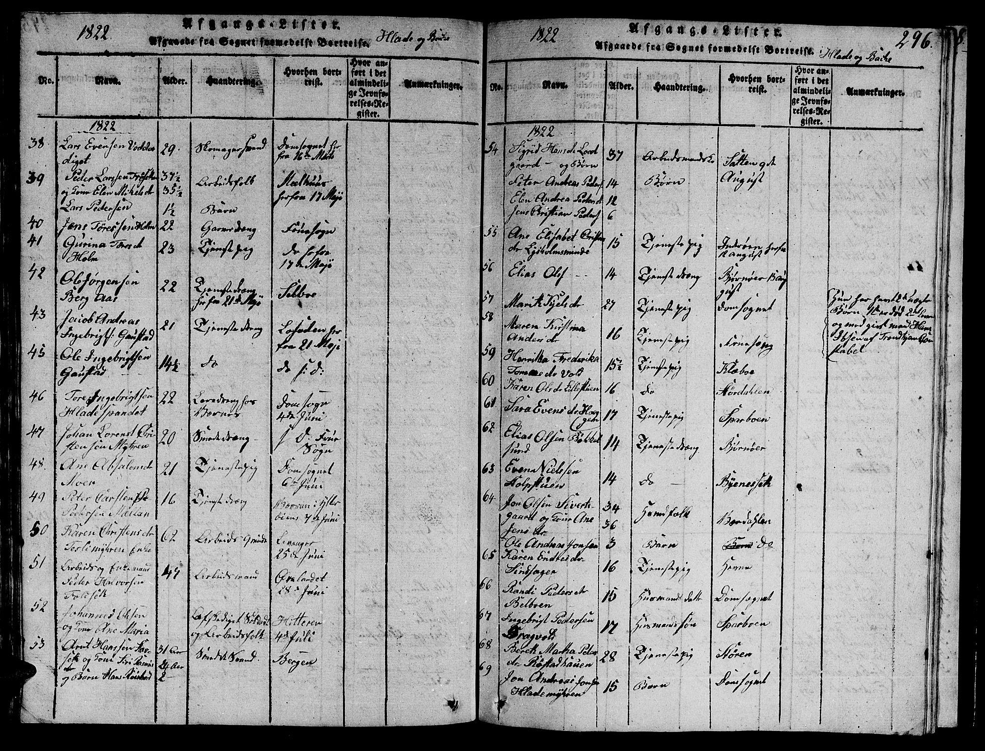 Ministerialprotokoller, klokkerbøker og fødselsregistre - Sør-Trøndelag, SAT/A-1456/606/L0307: Klokkerbok nr. 606C03, 1817-1824, s. 296