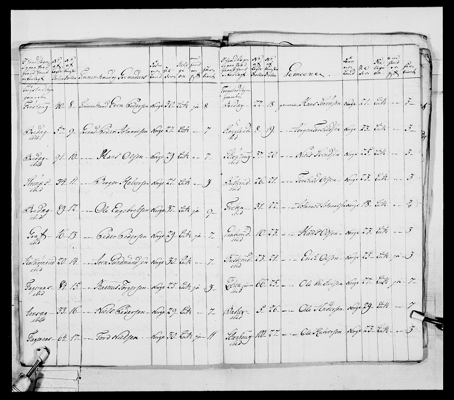 Generalitets- og kommissariatskollegiet, Det kongelige norske kommissariatskollegium, RA/EA-5420/E/Eh/L0043a: 2. Akershusiske nasjonale infanteriregiment, 1767-1778, s. 333