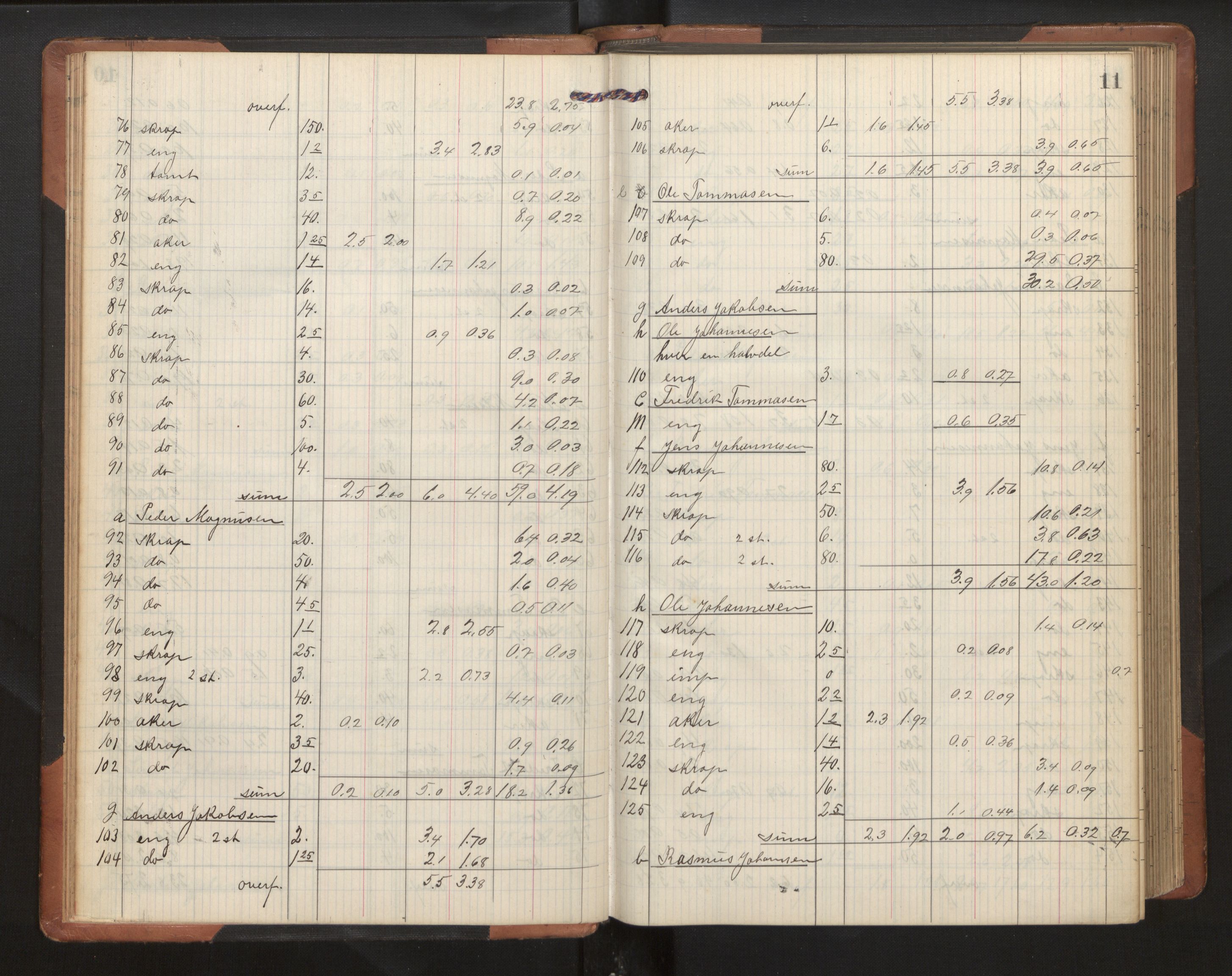 Hordaland jordskiftedøme - II Ytre Nordhordland jordskiftedistrikt, AV/SAB-A-6901/A/Ae/L0002: Berekningsprotokoll, 1911-1916, s. 10b-11a