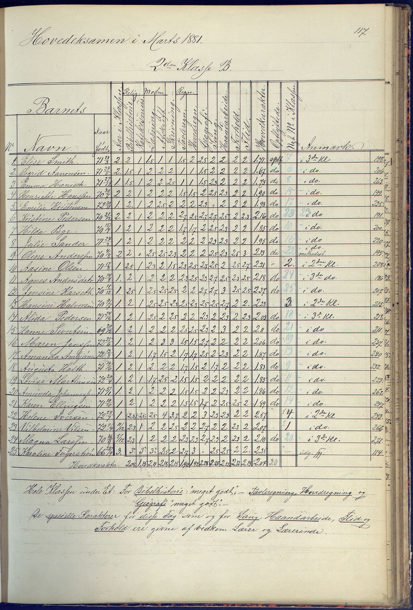 Arendal kommune, Katalog I, AAKS/KA0906-PK-I/07/L0090: Eksamensprotokoll, 1871-1888, s. 117