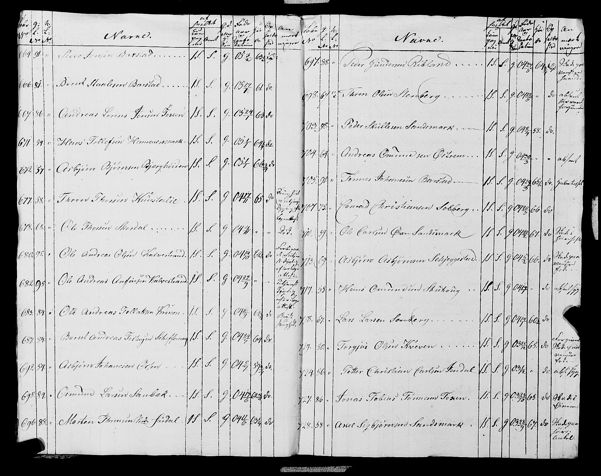 Fylkesmannen i Rogaland, AV/SAST-A-101928/99/3/325/325CA, 1655-1832, s. 10147