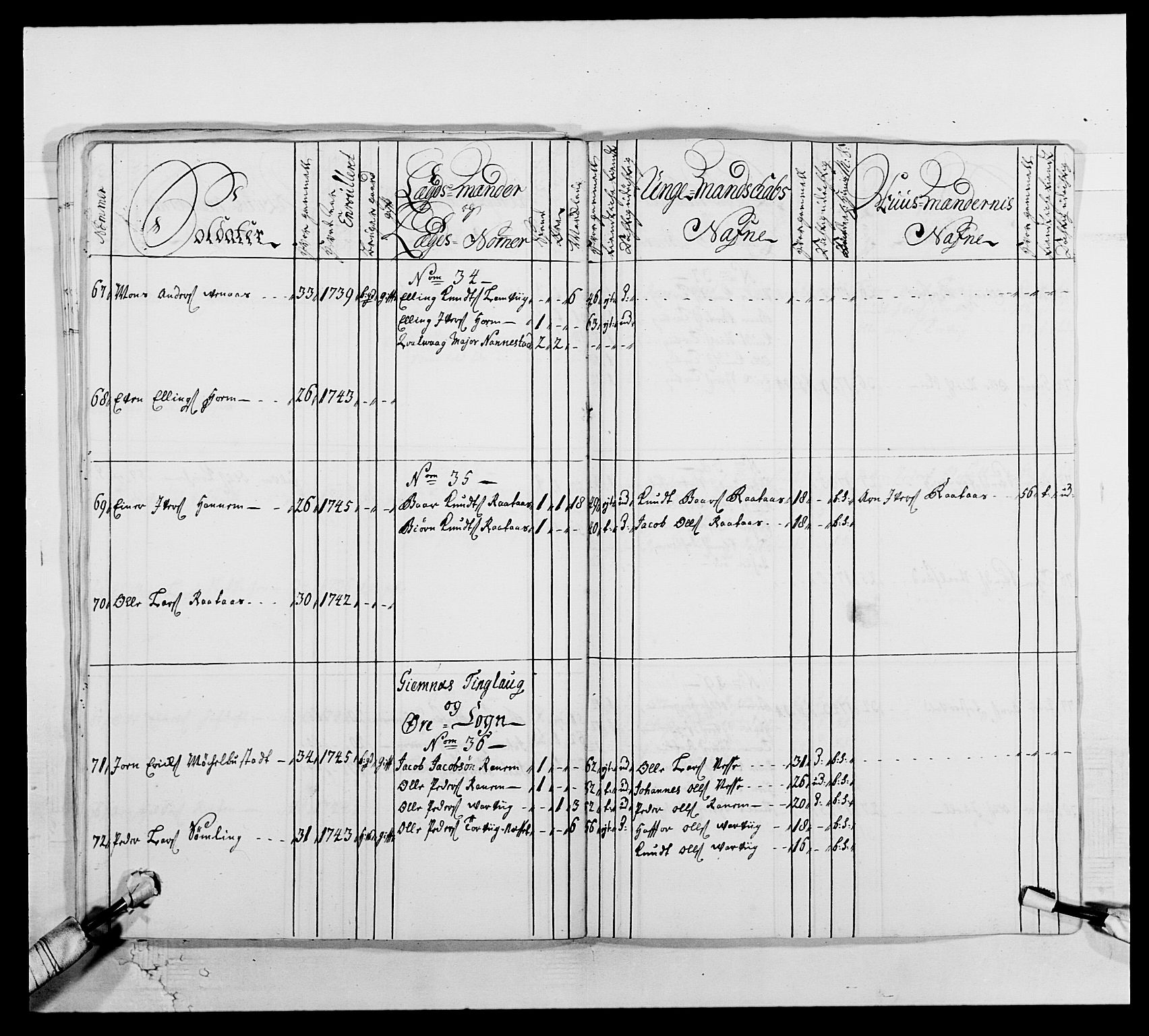 Kommanderende general (KG I) med Det norske krigsdirektorium, AV/RA-EA-5419/E/Ea/L0512: 2. Trondheimske regiment, 1746-1749, s. 444