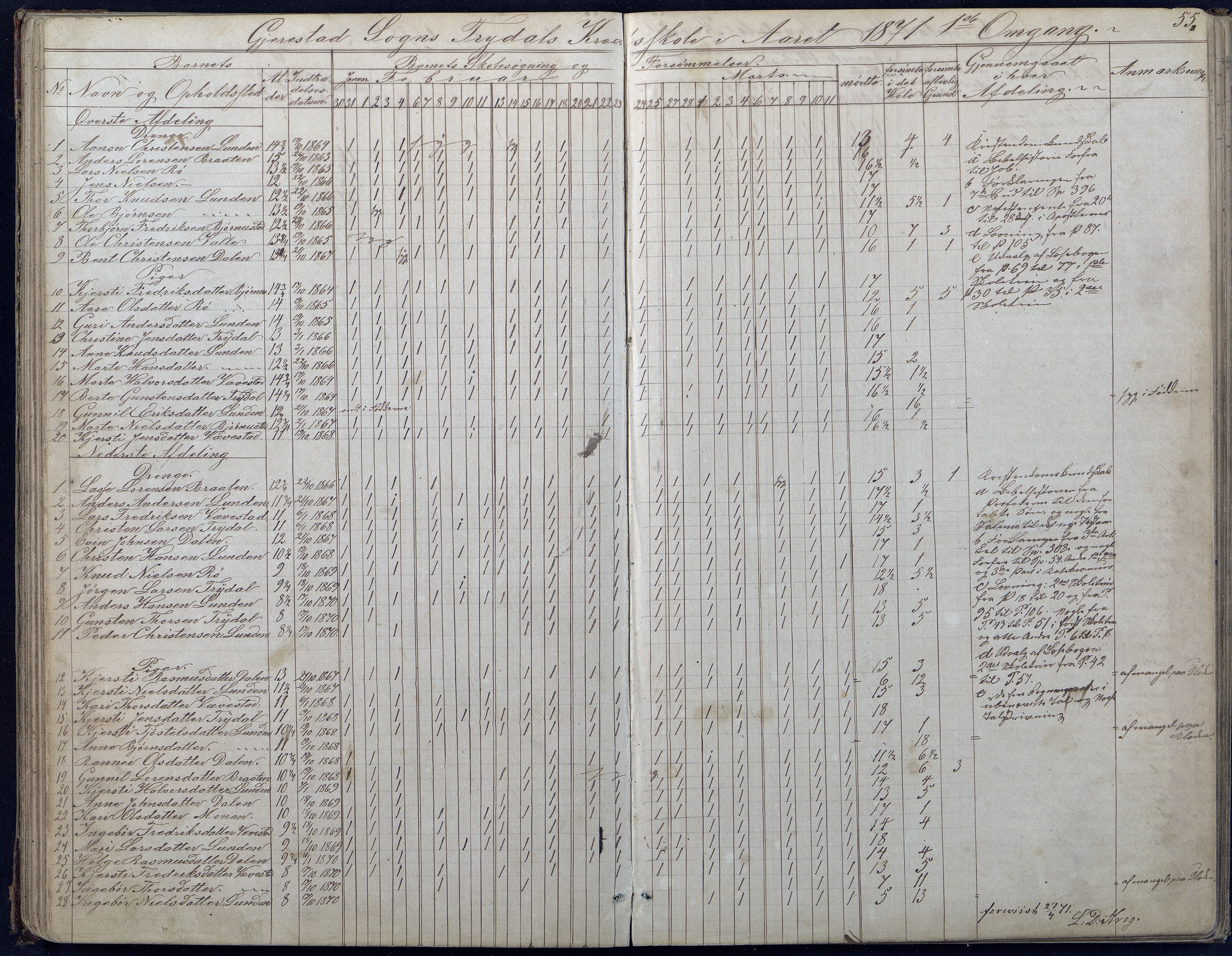 Gjerstad Kommune, Vestøl-Ljaadal-Trydal-Løite, AAMA/KA0911-550e/F01/L0001: Dagbok 1.krets Ljaadal, 2. krets Trydal, 1870-1887, s. 55